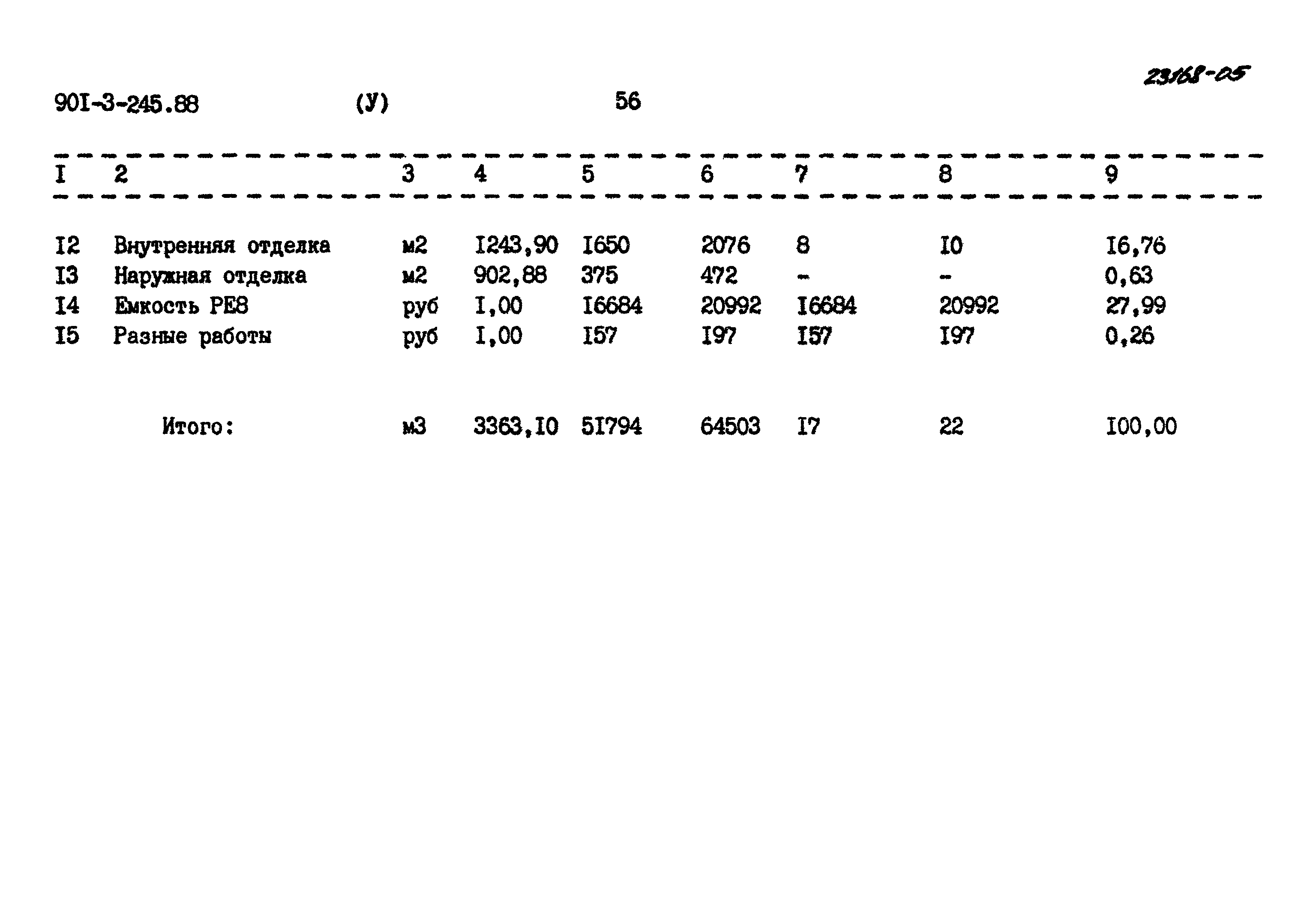 Типовой проект 901-3-245.88