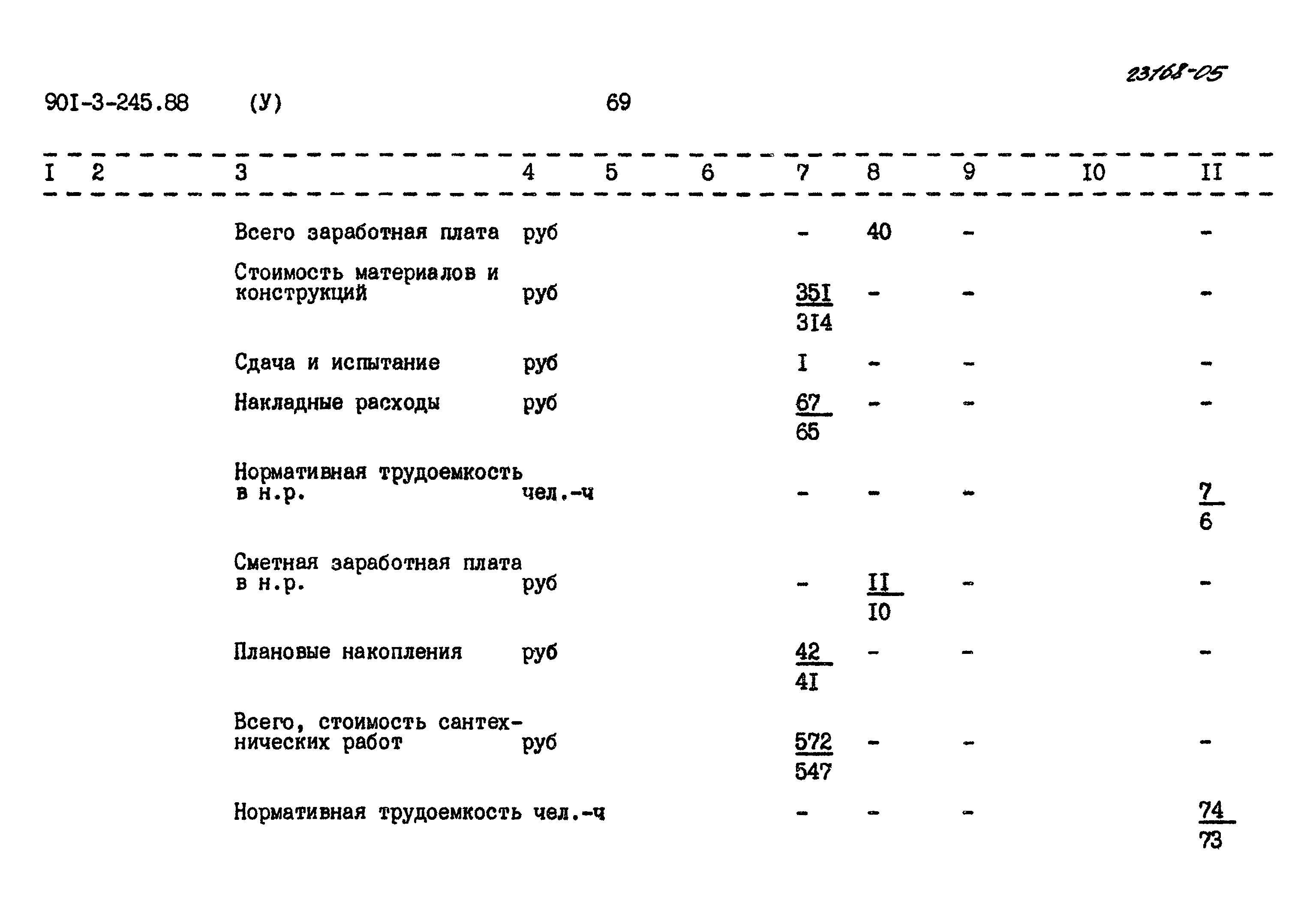 Типовой проект 901-3-245.88
