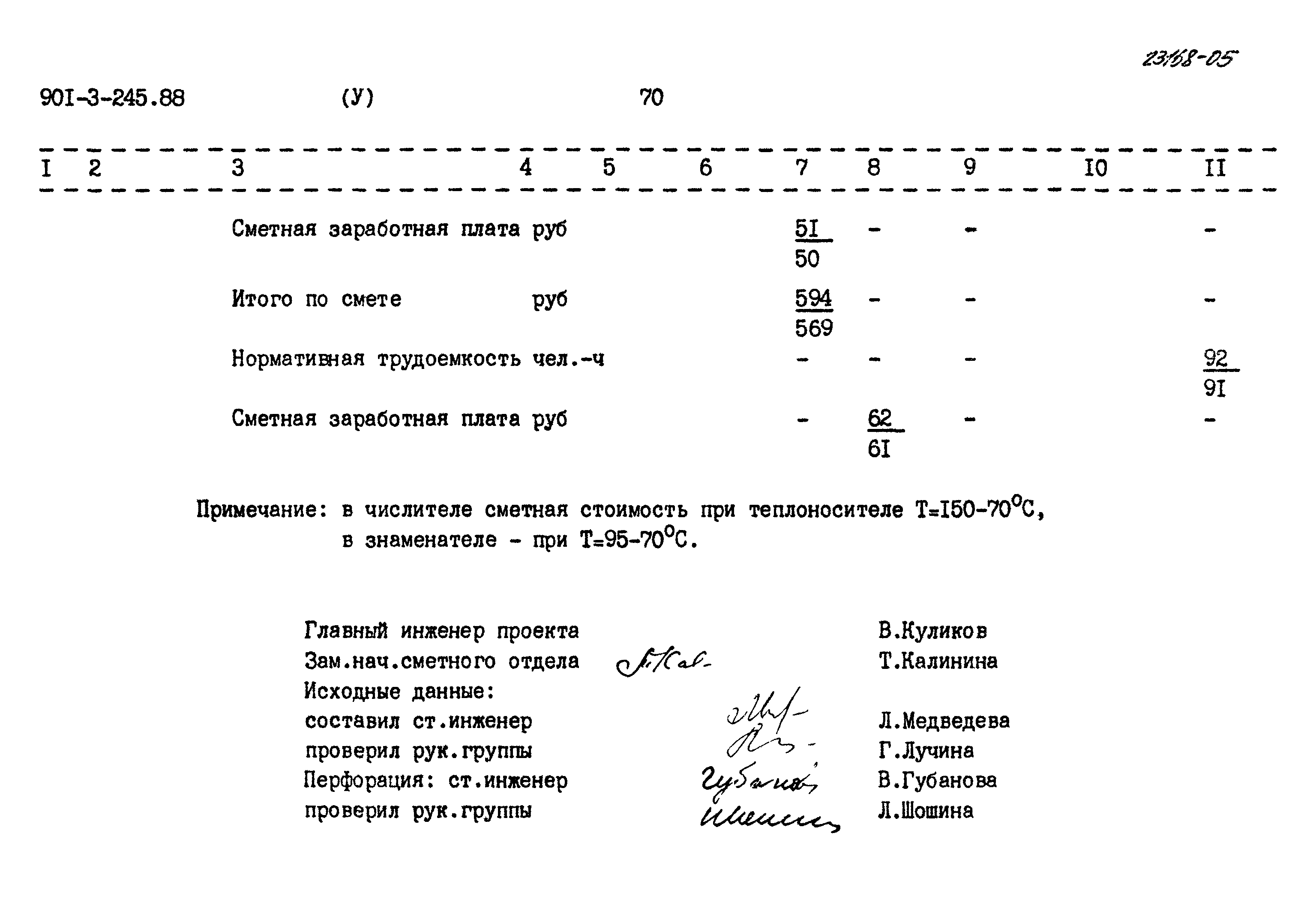 Типовой проект 901-3-245.88