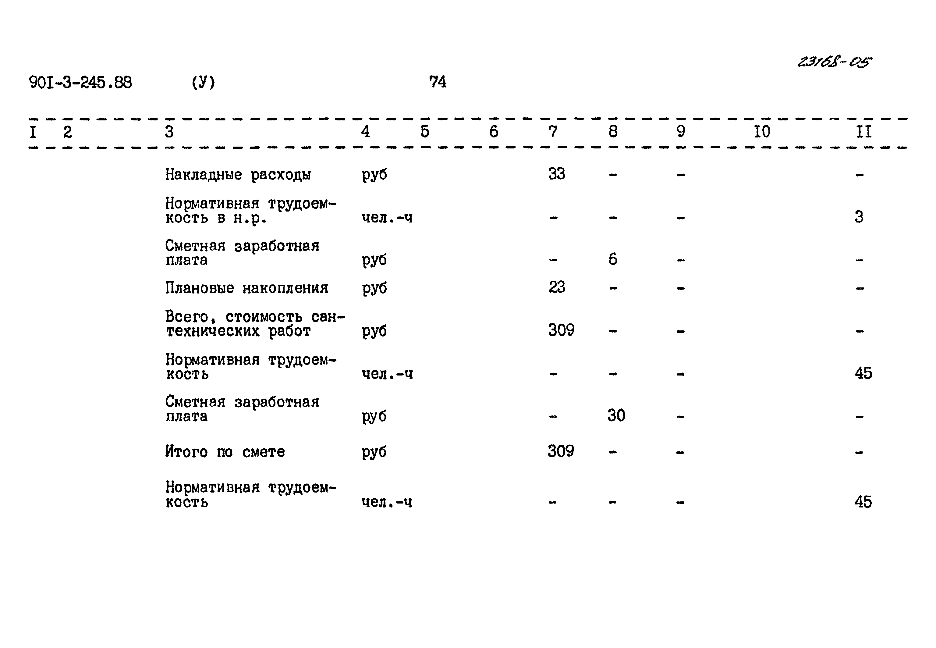 Типовой проект 901-3-245.88