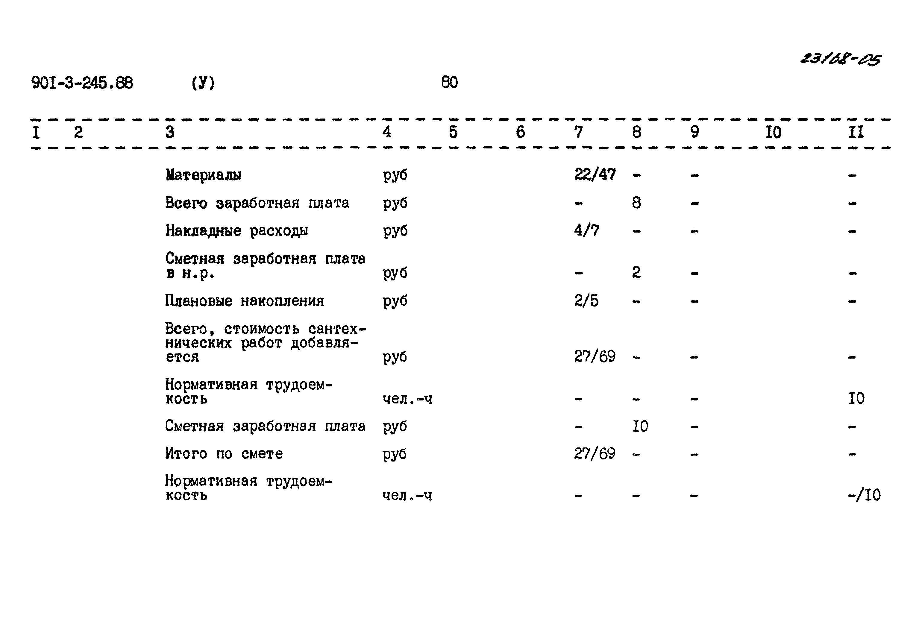 Типовой проект 901-3-245.88