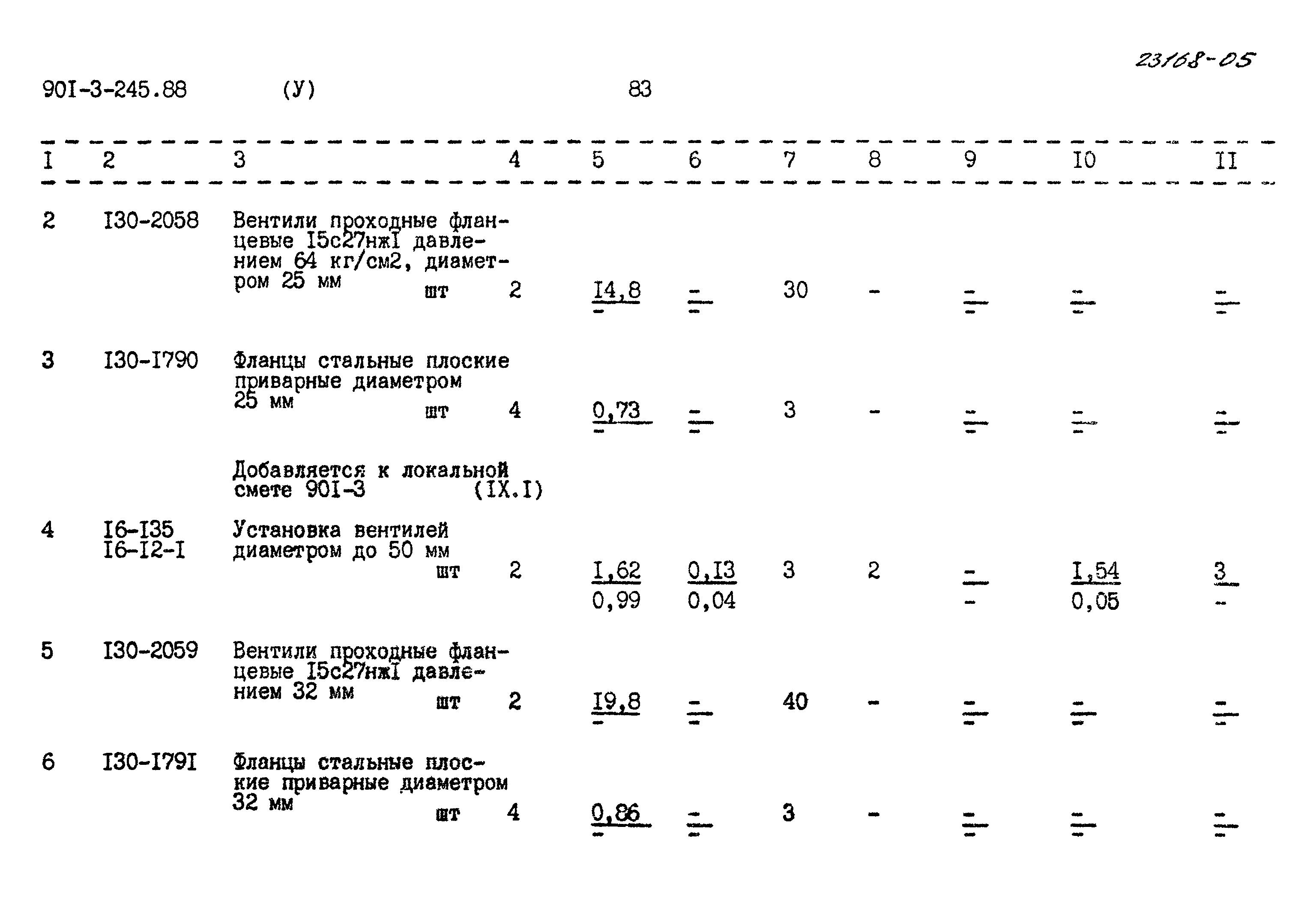 Типовой проект 901-3-245.88