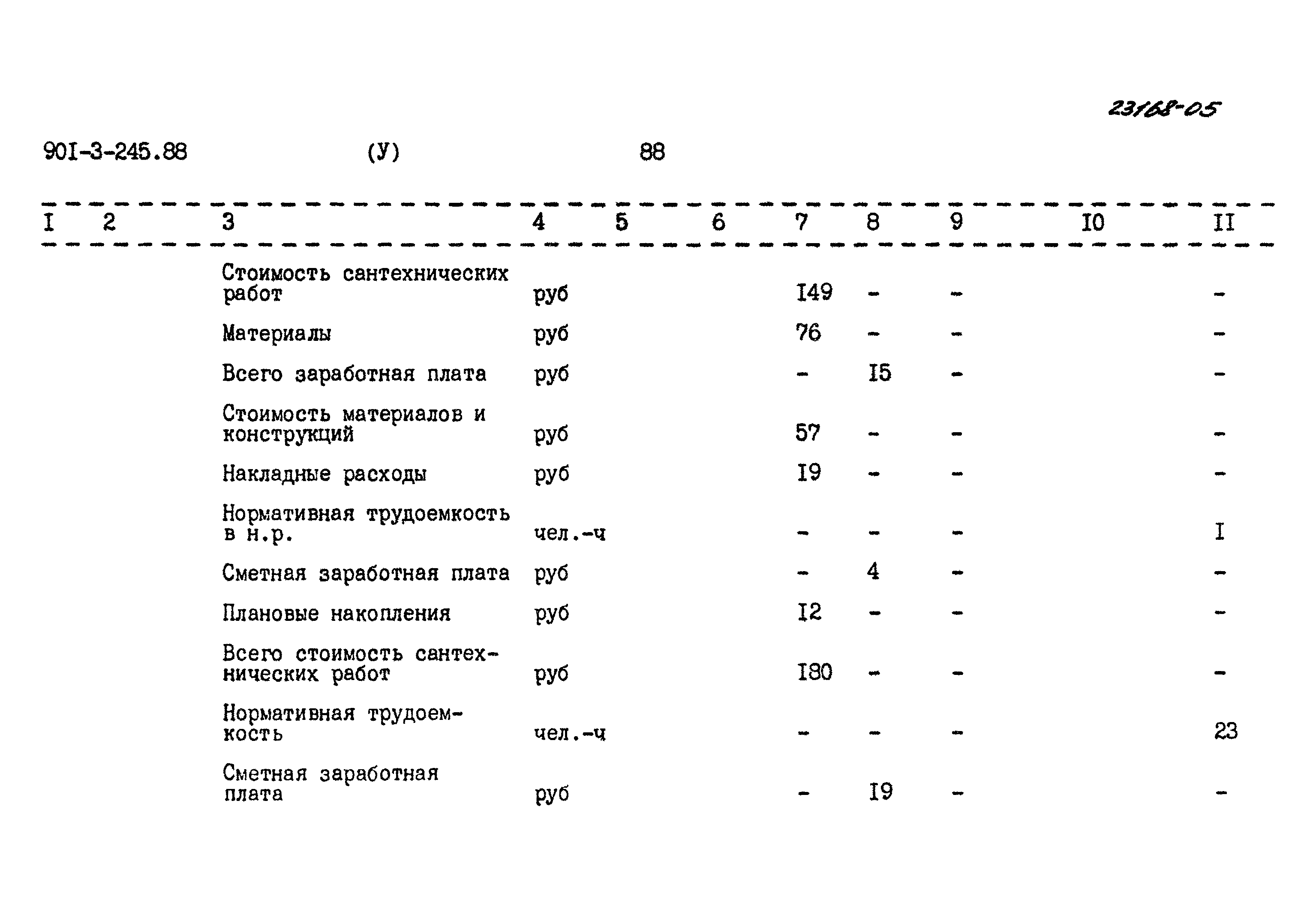 Типовой проект 901-3-245.88