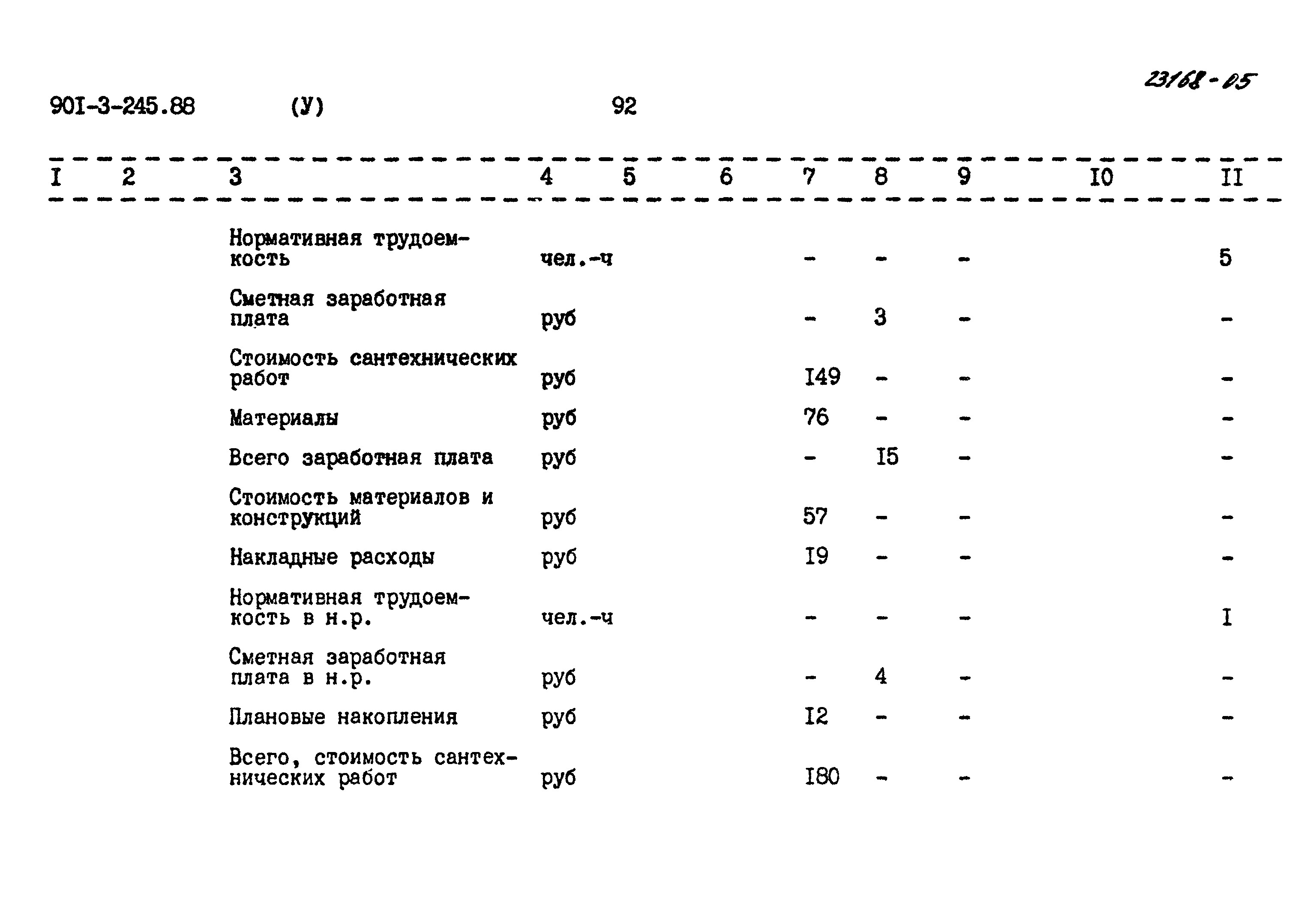 Типовой проект 901-3-245.88