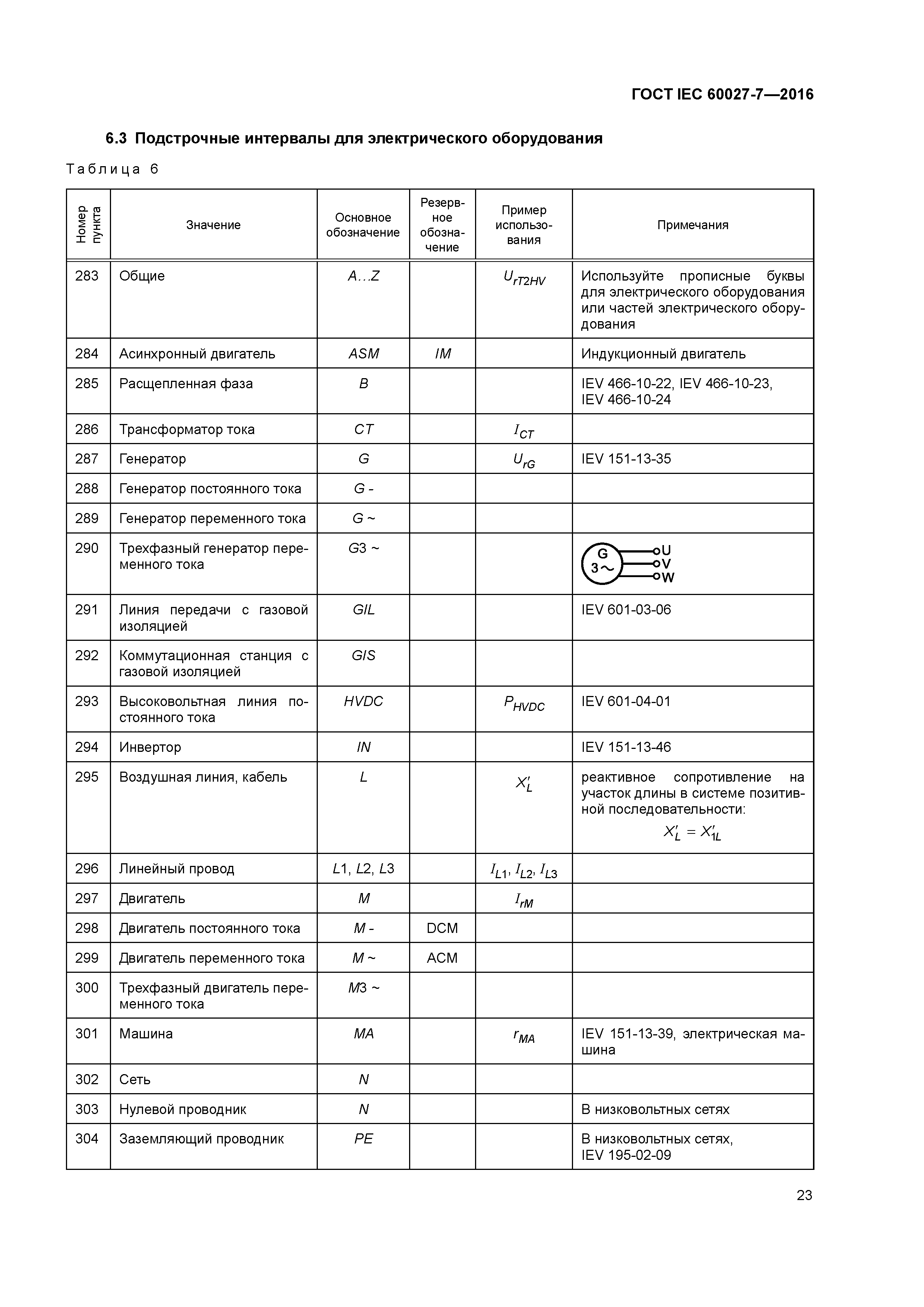 ГОСТ IEC 60027-7-2016