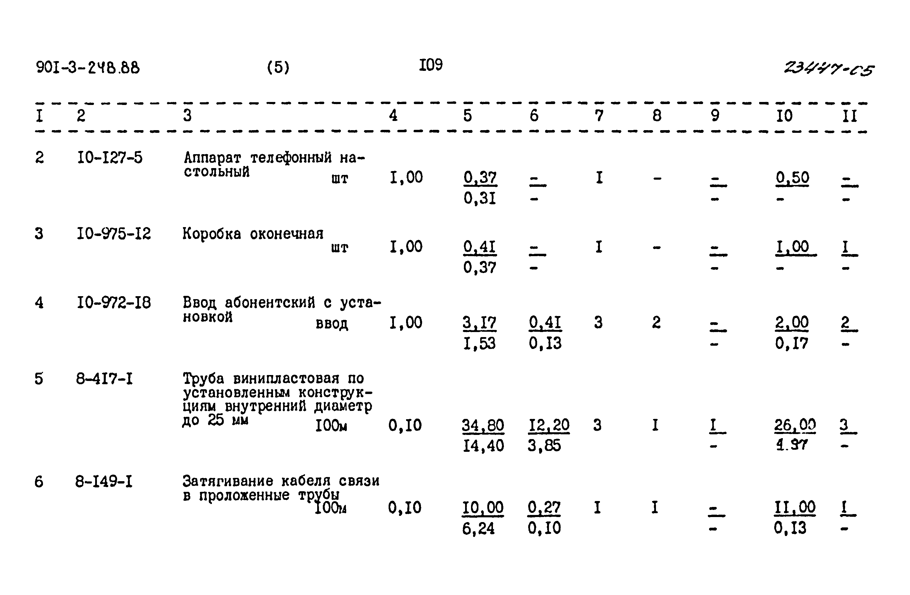 Типовой проект 901-3-248.88