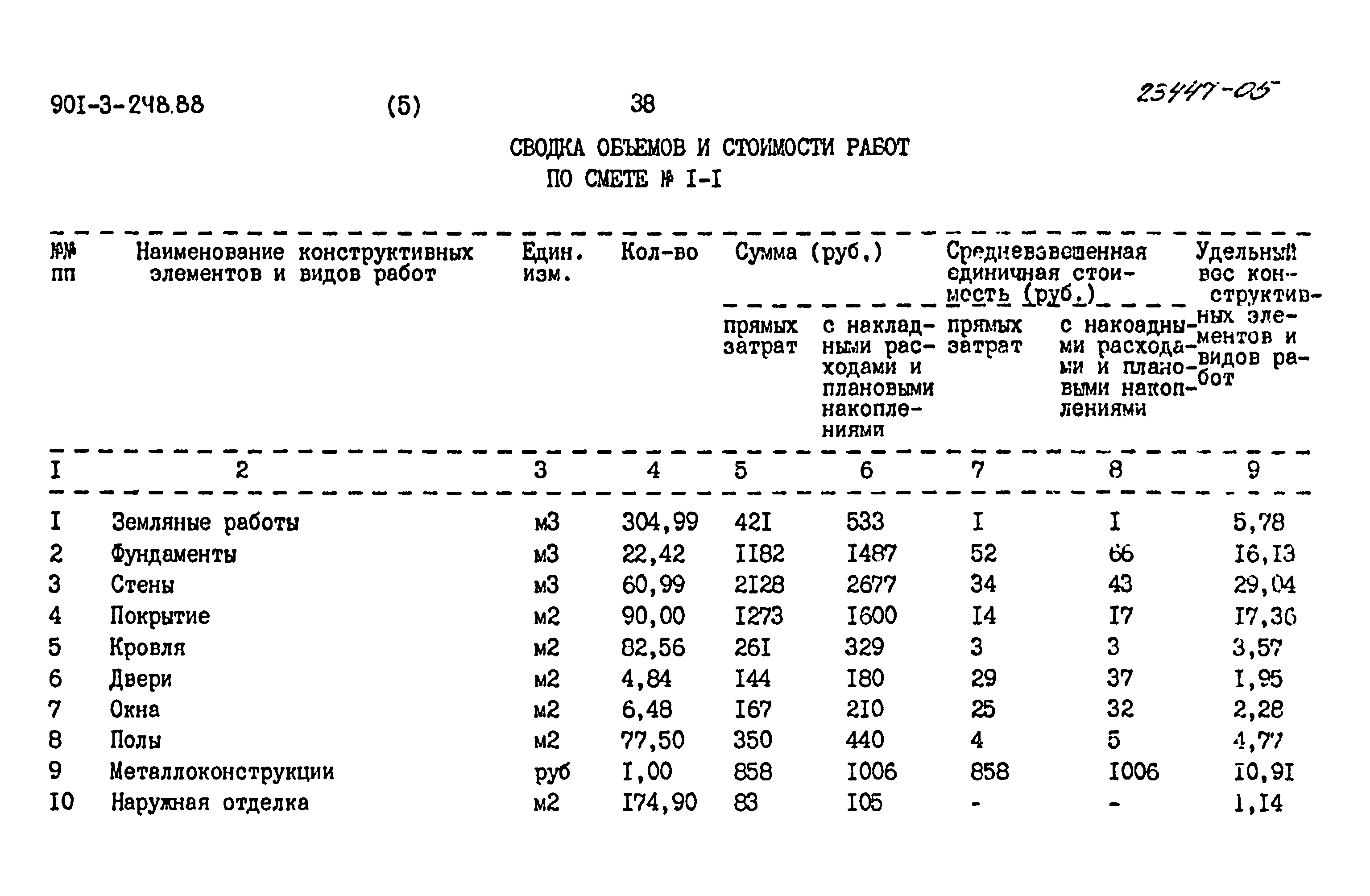 Типовой проект 901-3-248.88