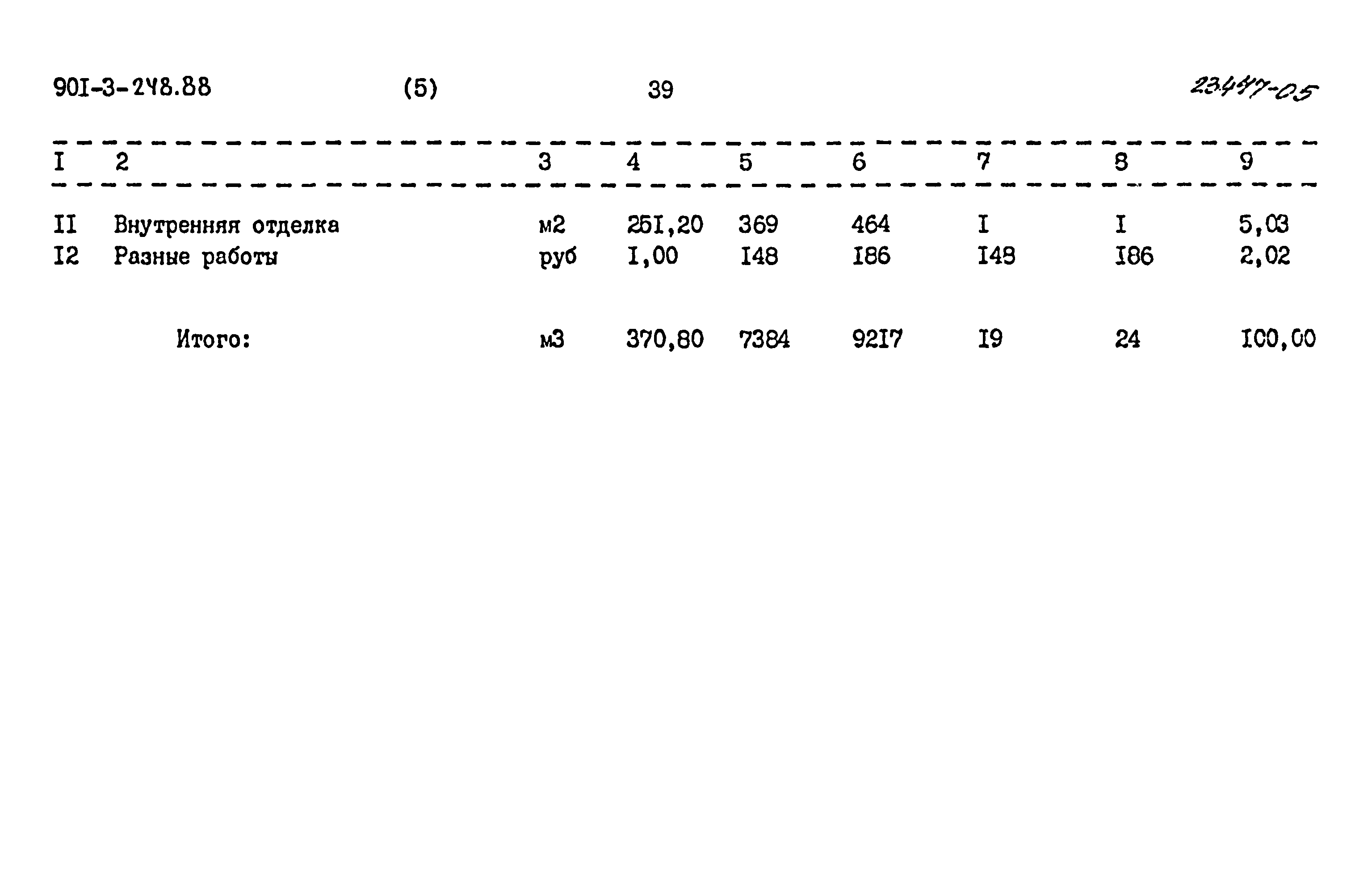 Типовой проект 901-3-248.88