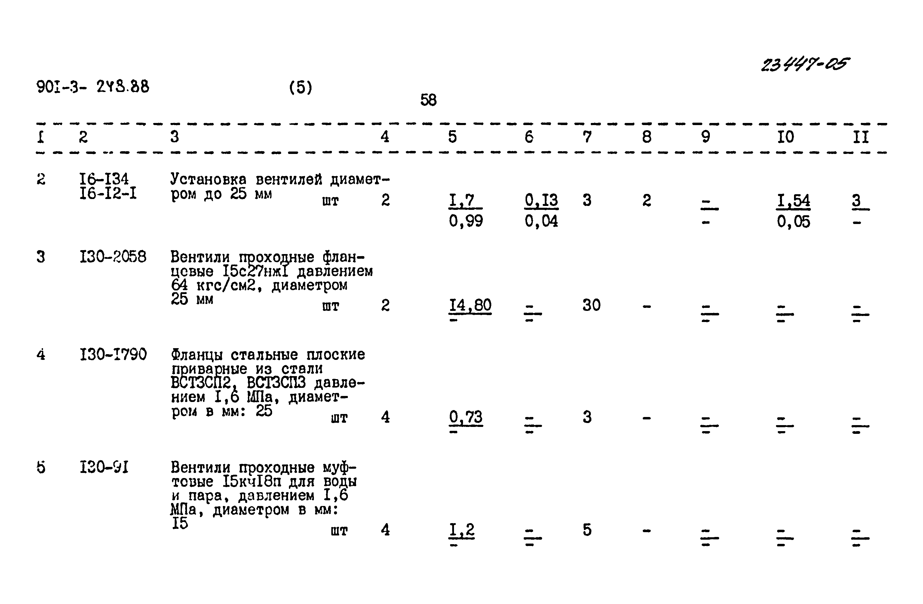 Типовой проект 901-3-248.88