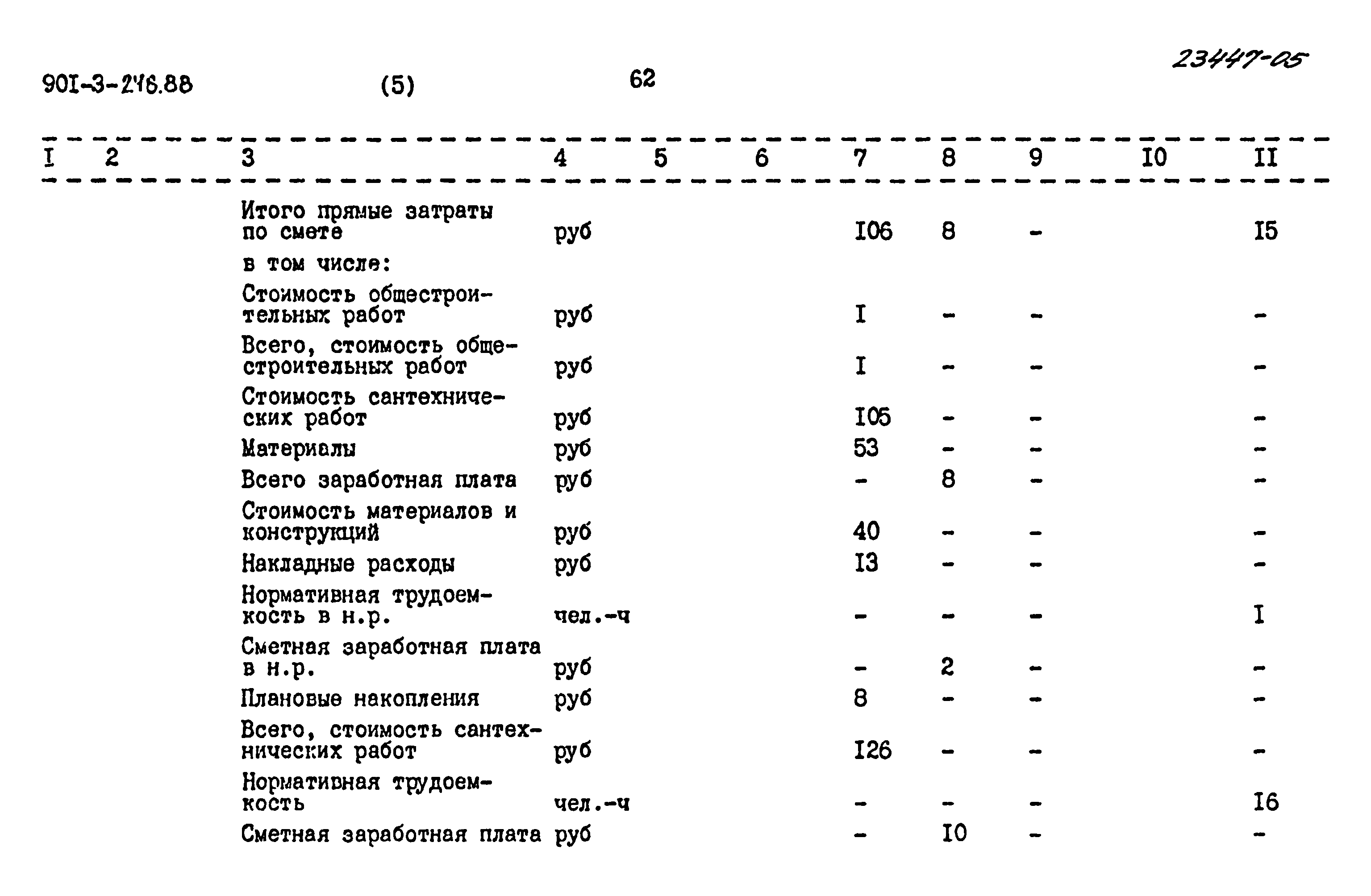 Типовой проект 901-3-248.88