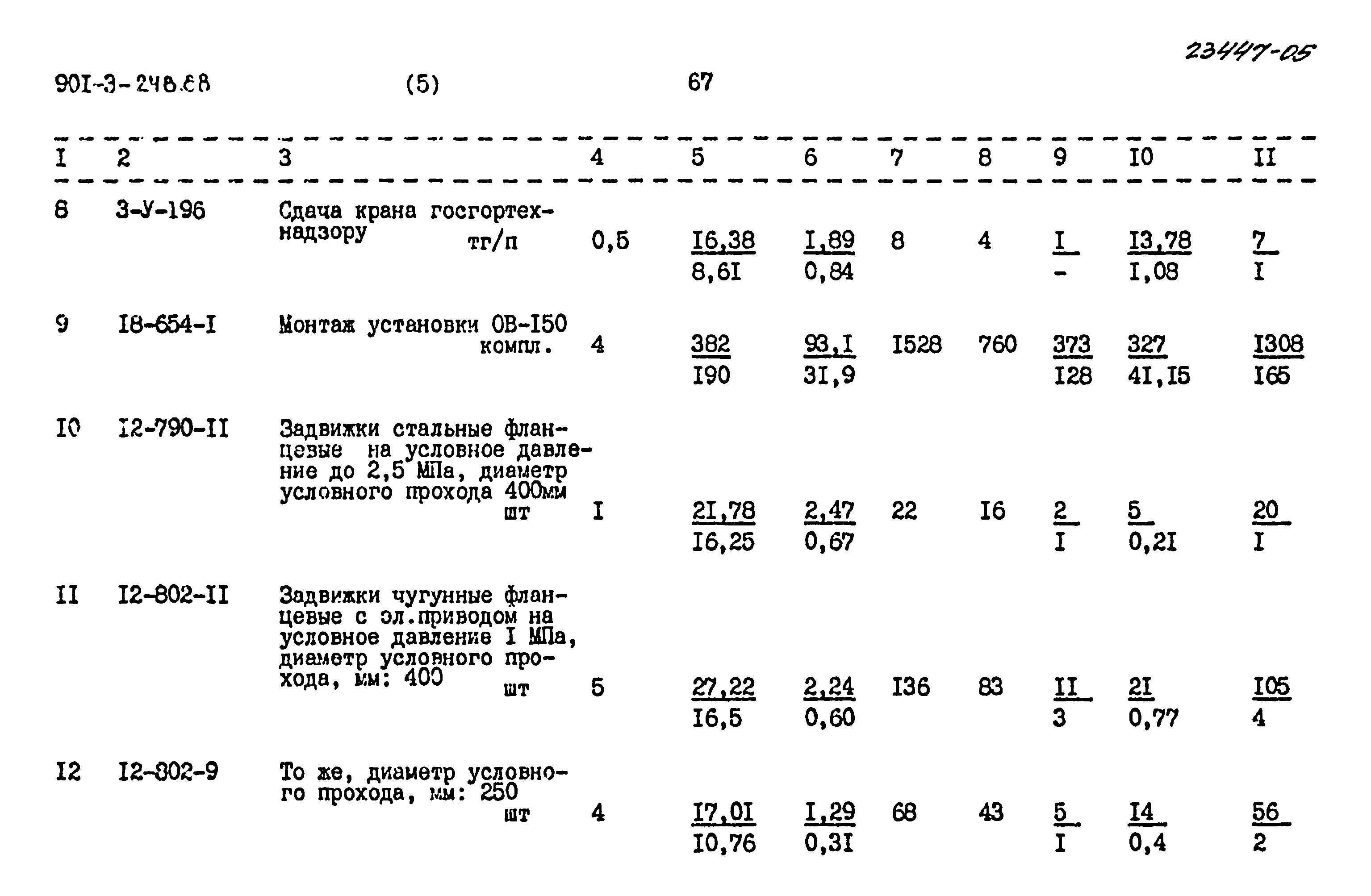 Типовой проект 901-3-248.88