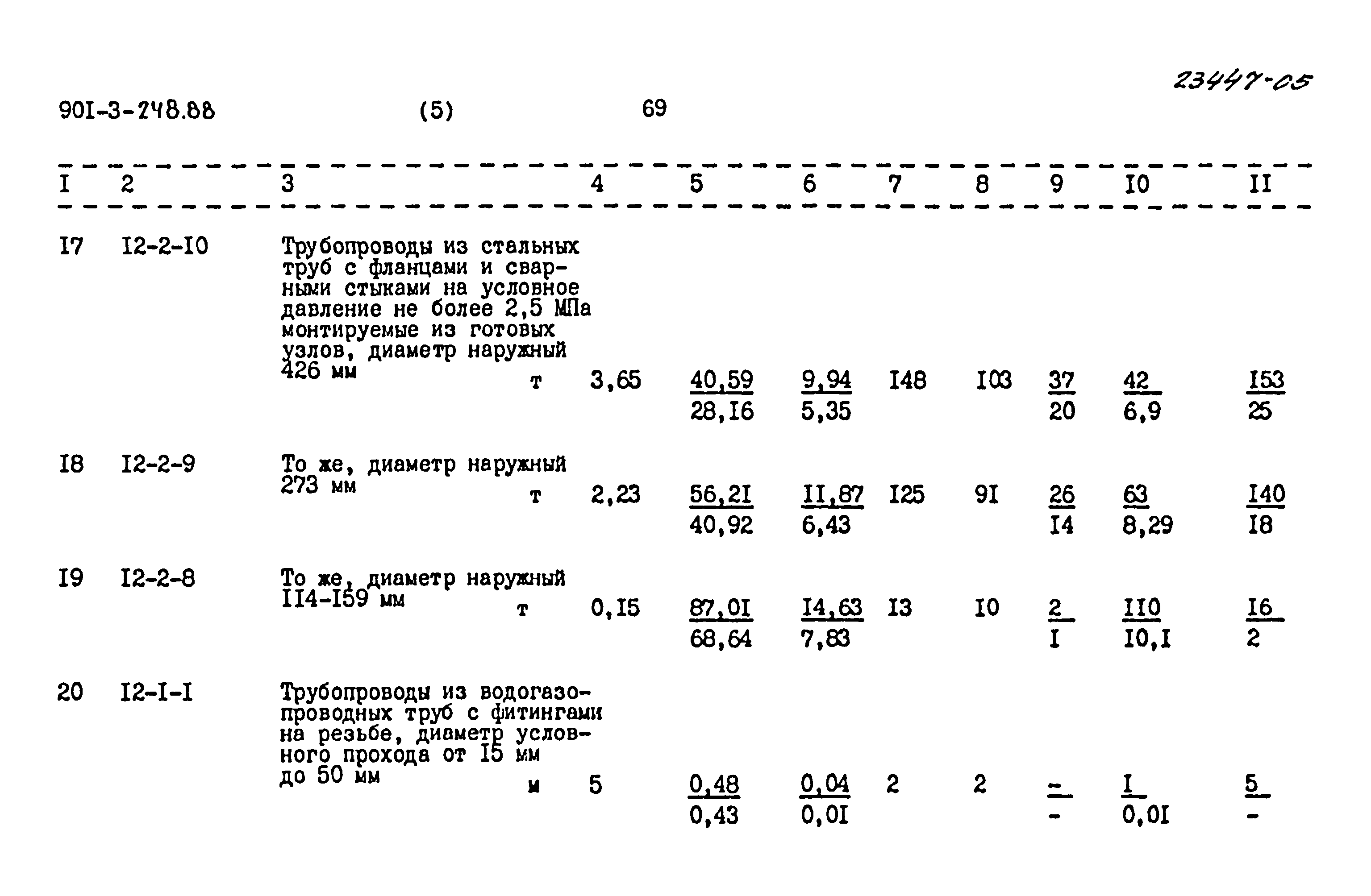 Типовой проект 901-3-248.88