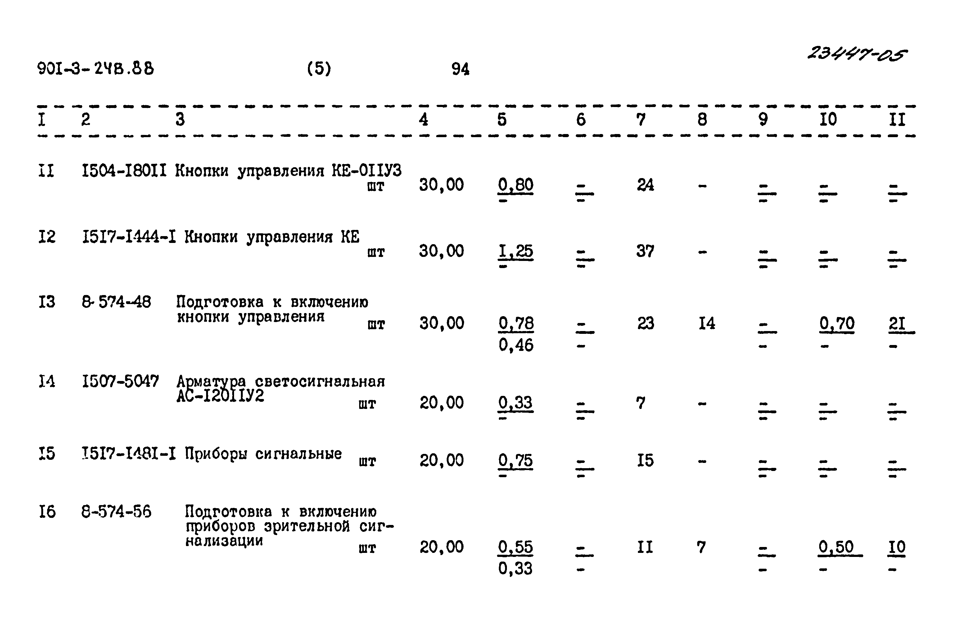 Типовой проект 901-3-248.88