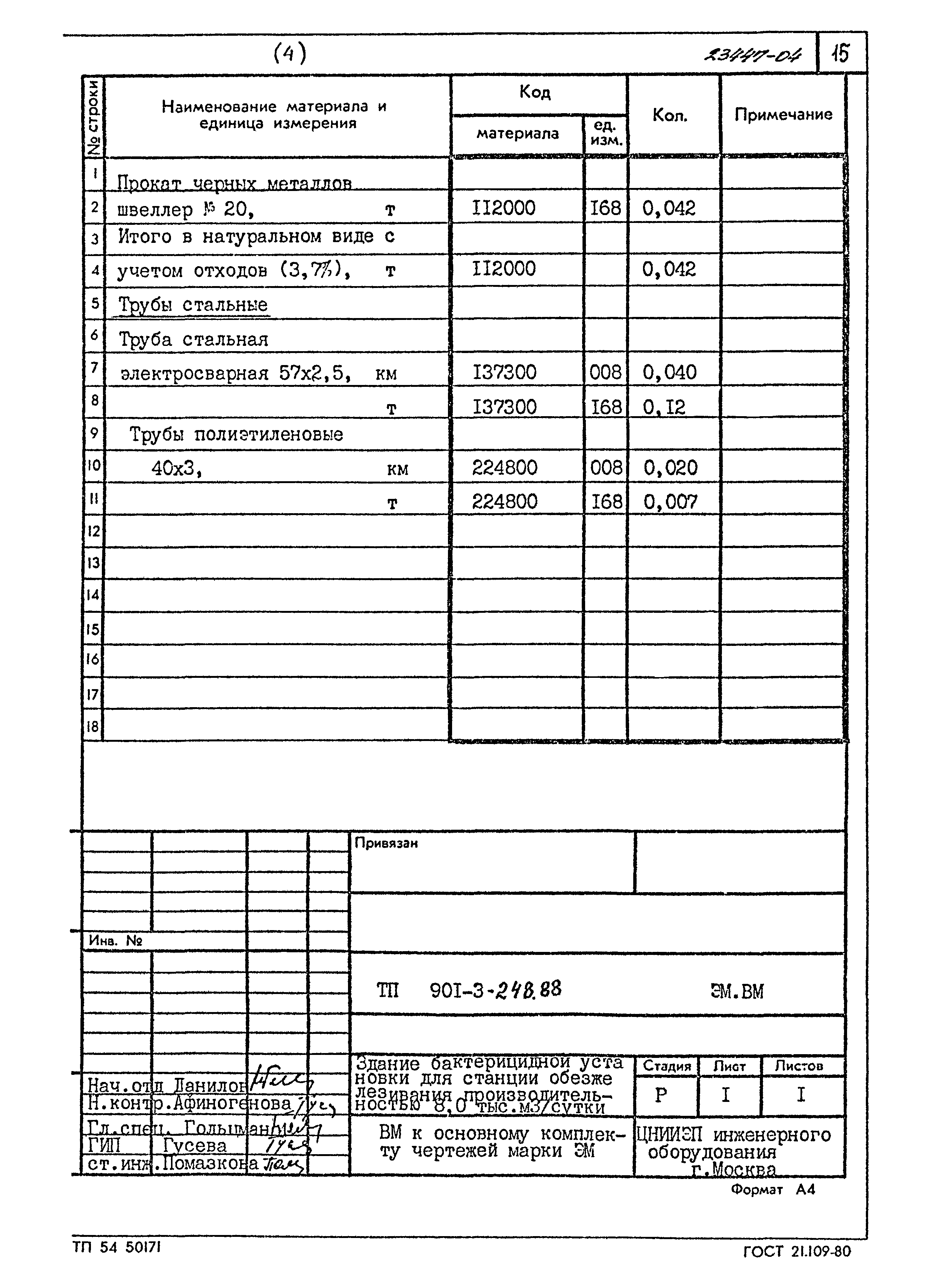 Типовой проект 901-3-248.88
