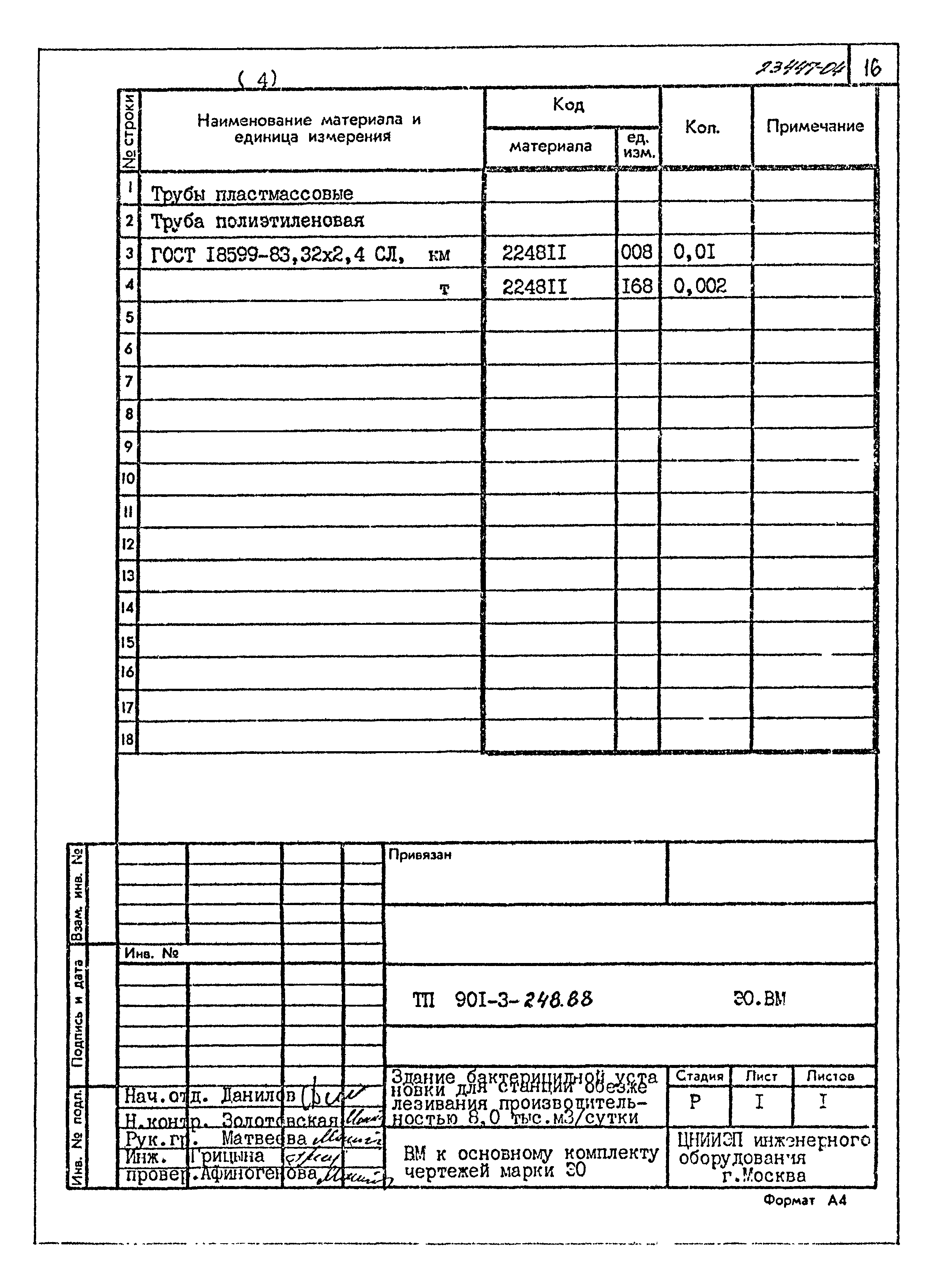 Типовой проект 901-3-248.88