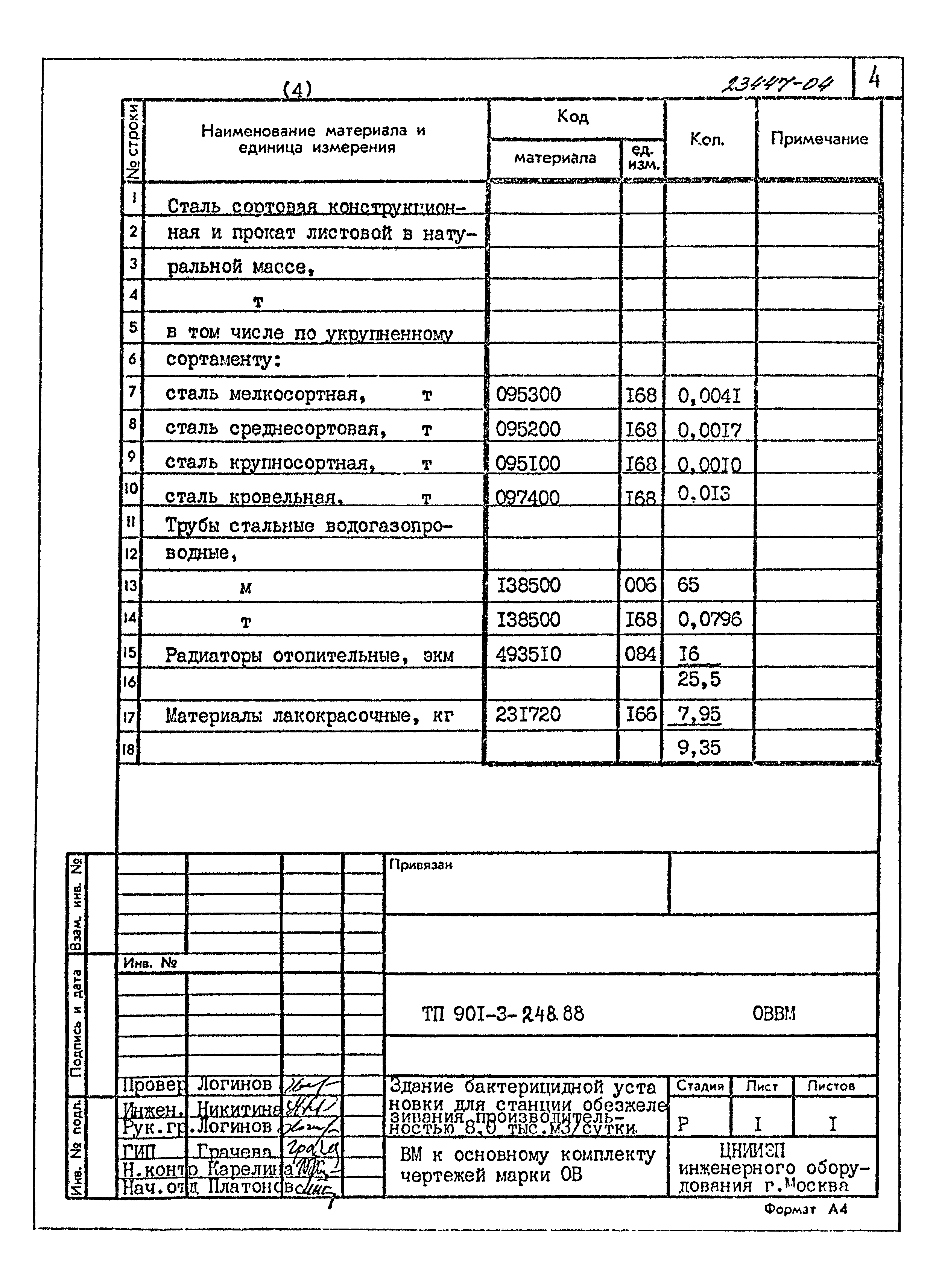 Типовой проект 901-3-248.88