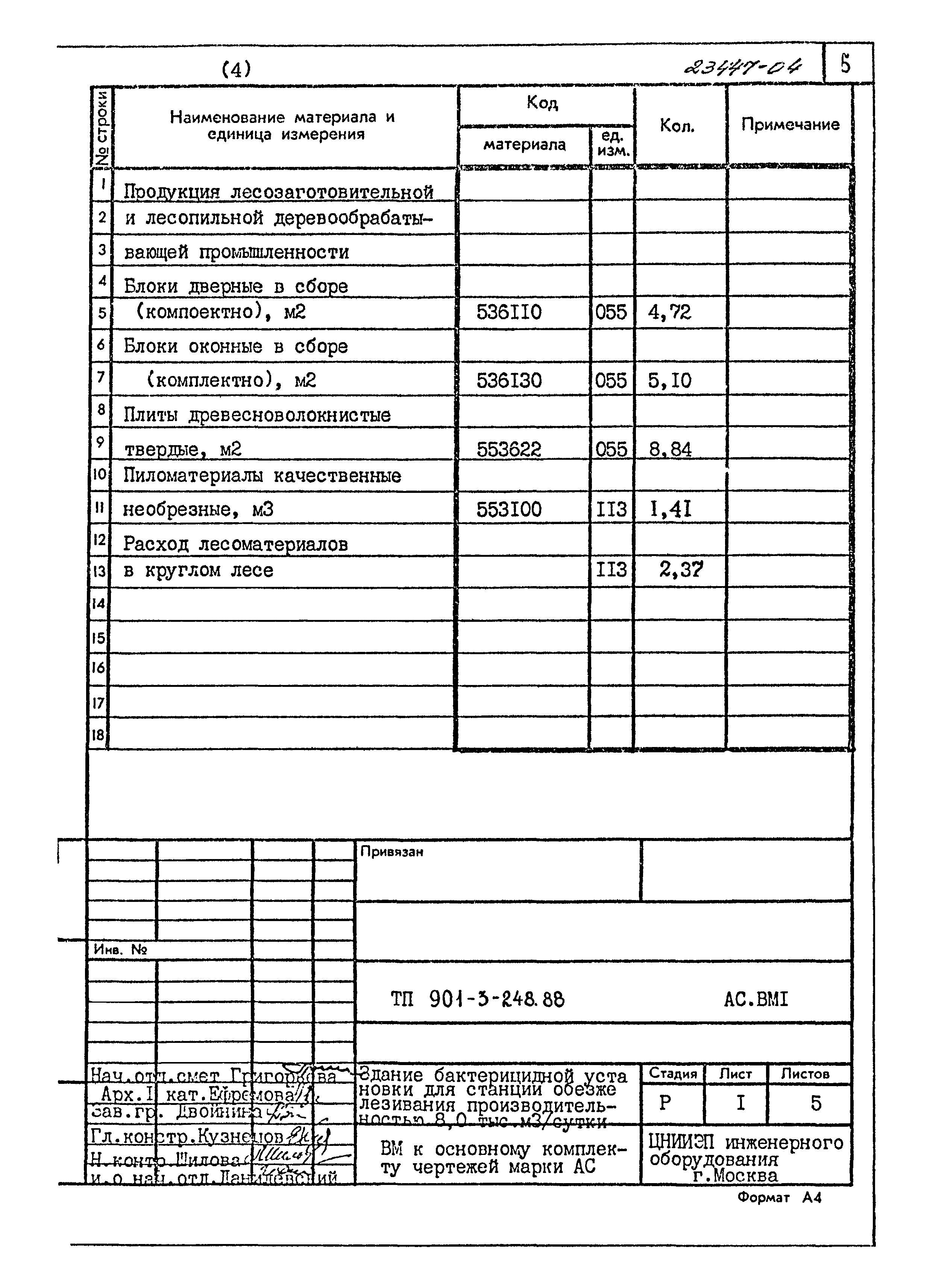 Типовой проект 901-3-248.88