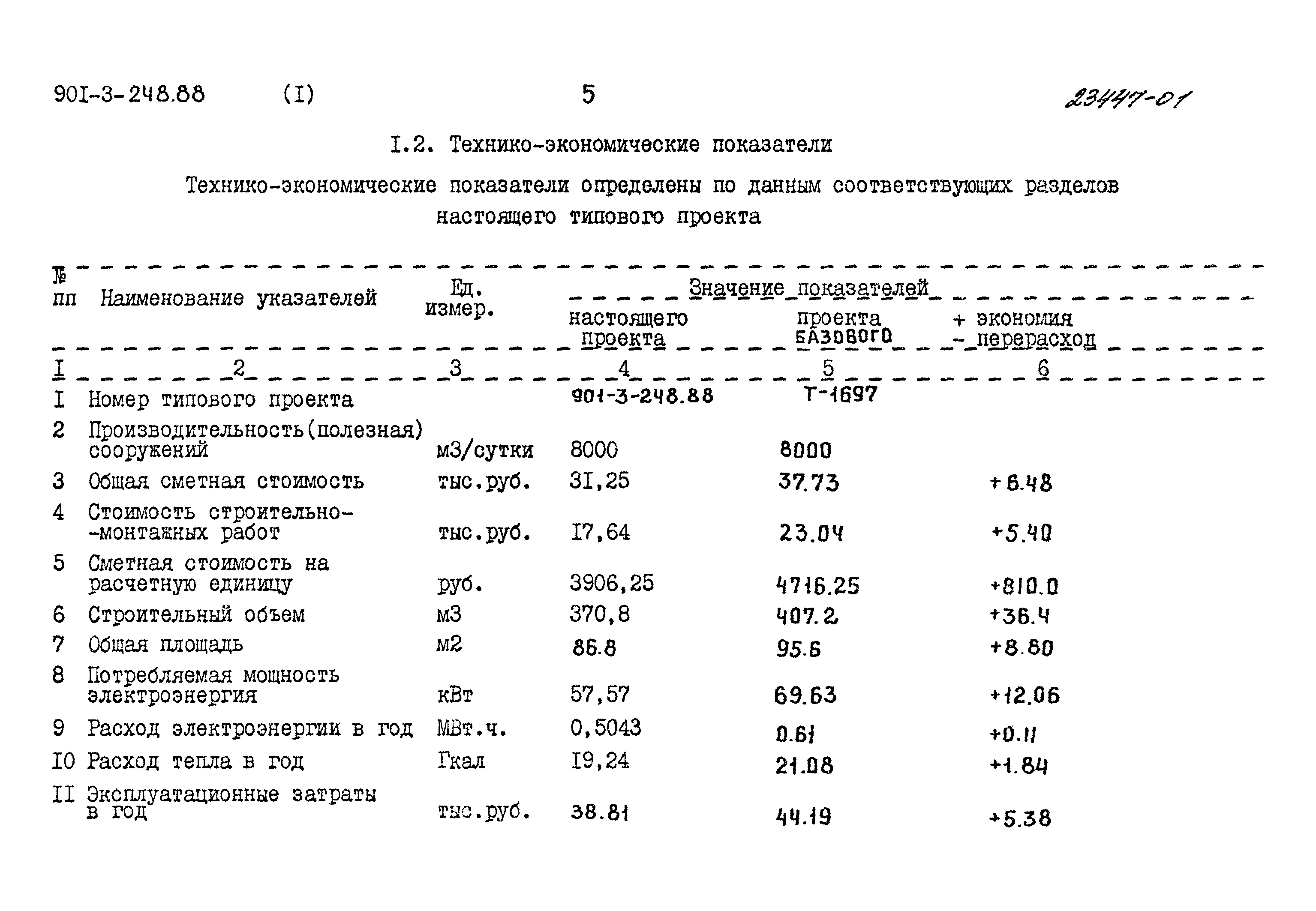Типовой проект 901-3-248.88