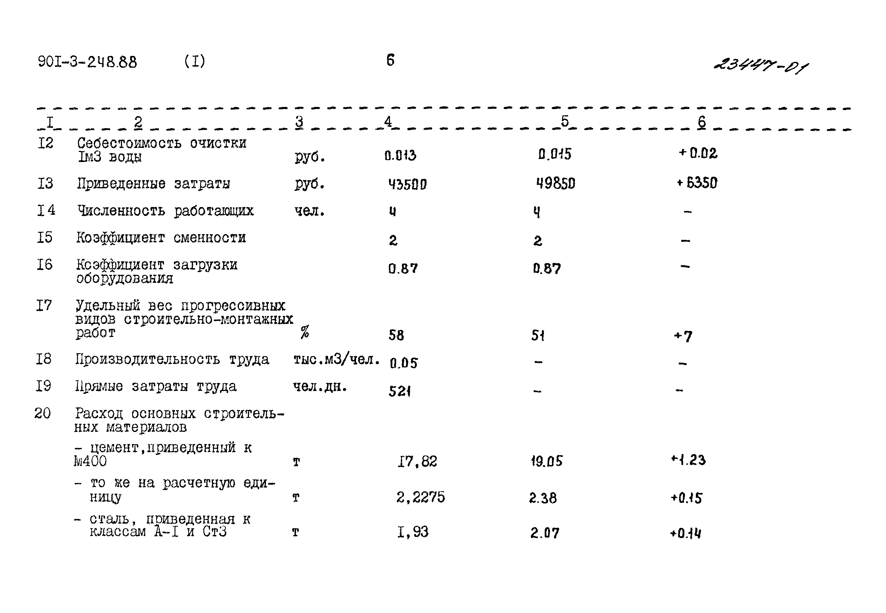 Типовой проект 901-3-248.88
