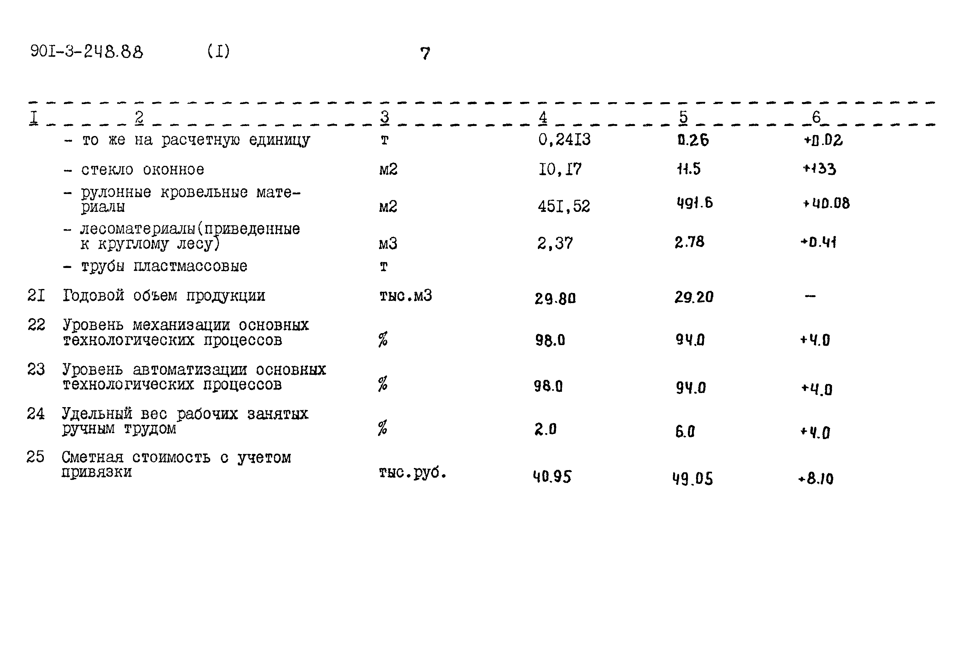 Типовой проект 901-3-248.88