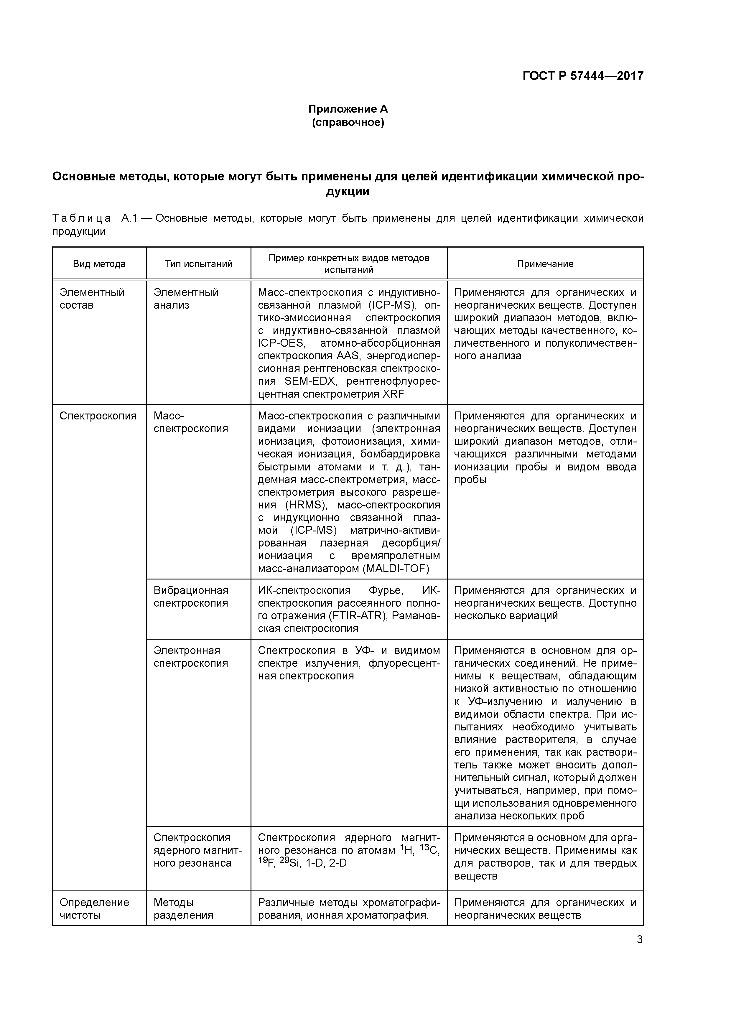 ГОСТ Р 57444-2017