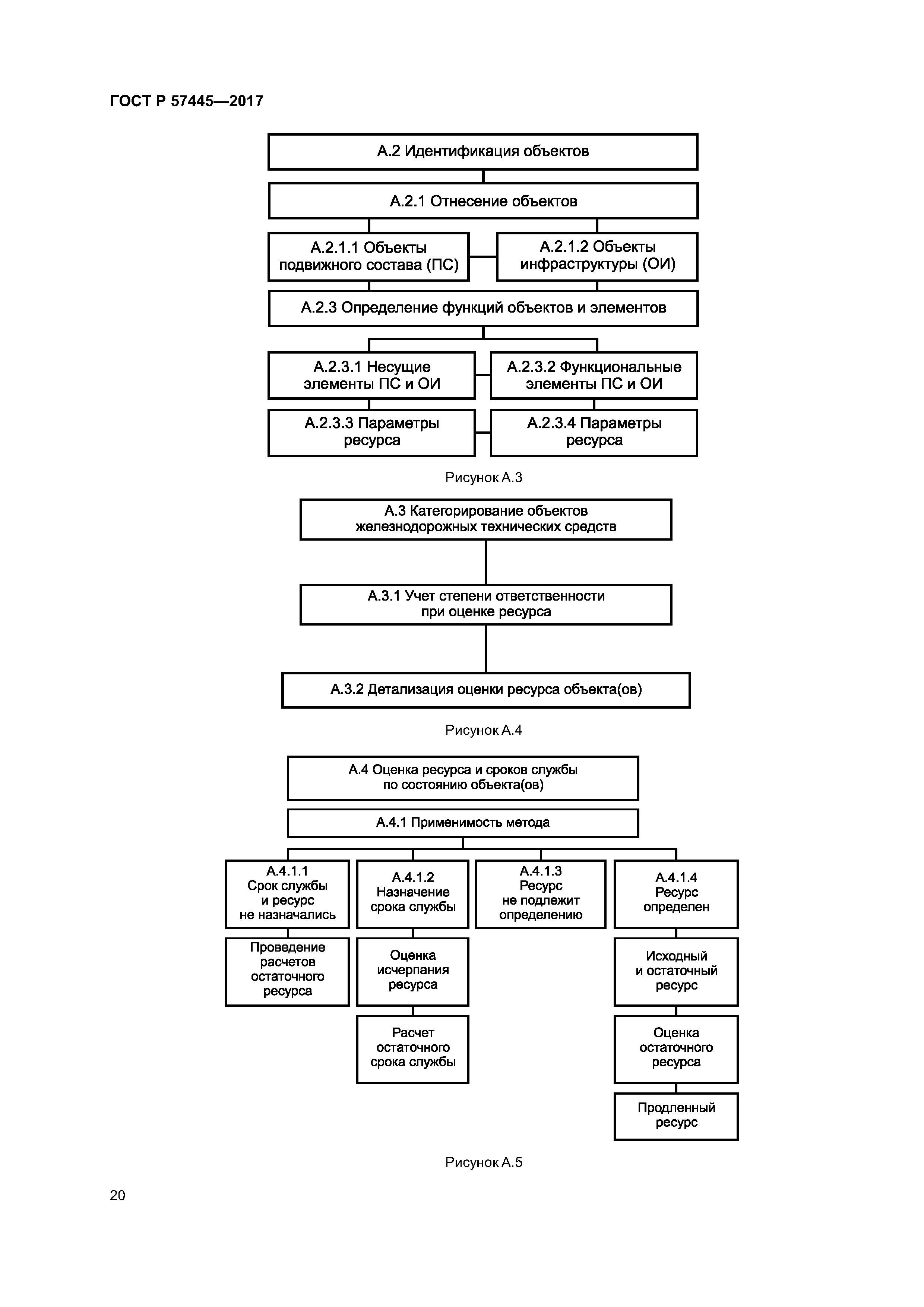 ГОСТ Р 57445-2017