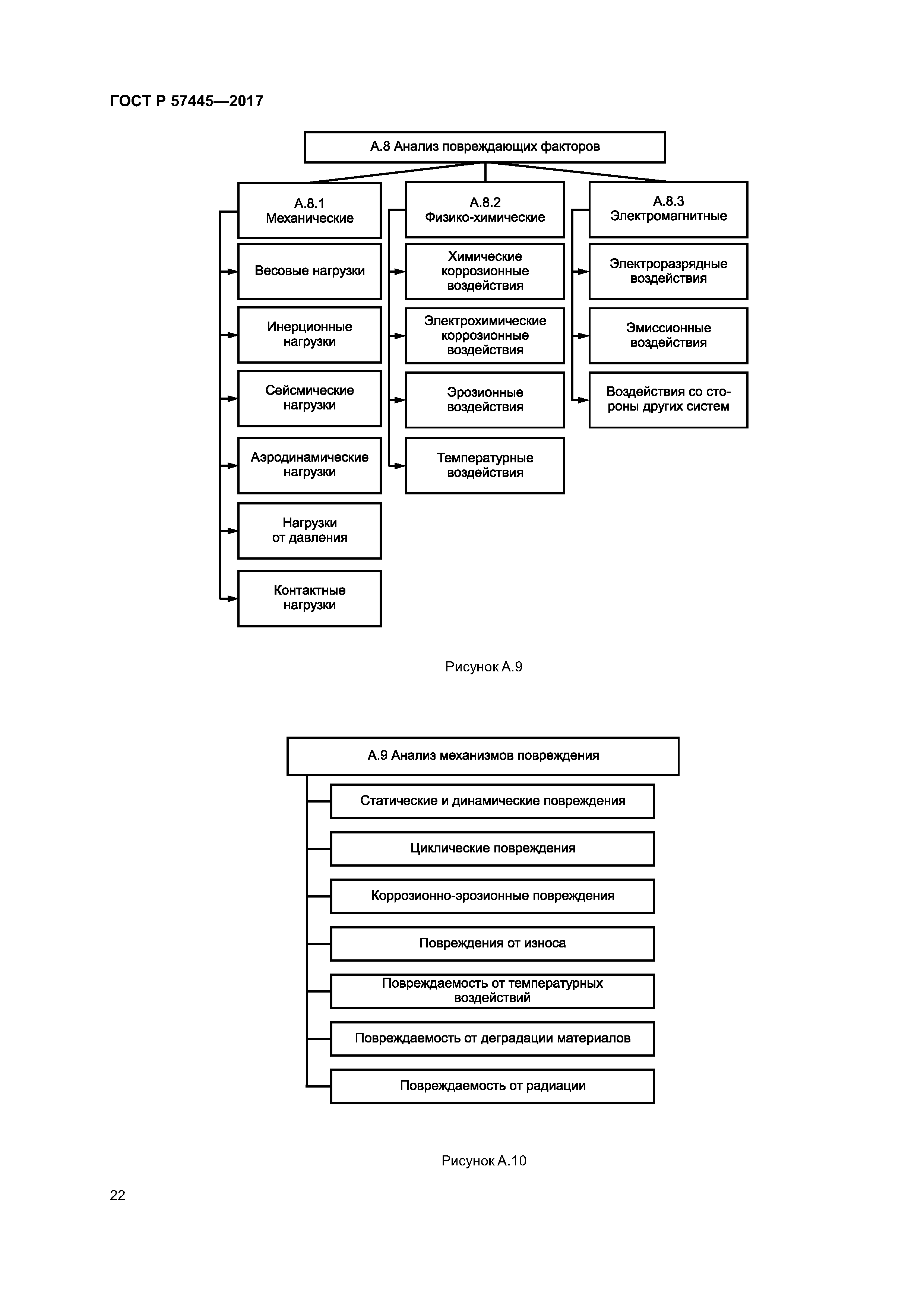 ГОСТ Р 57445-2017