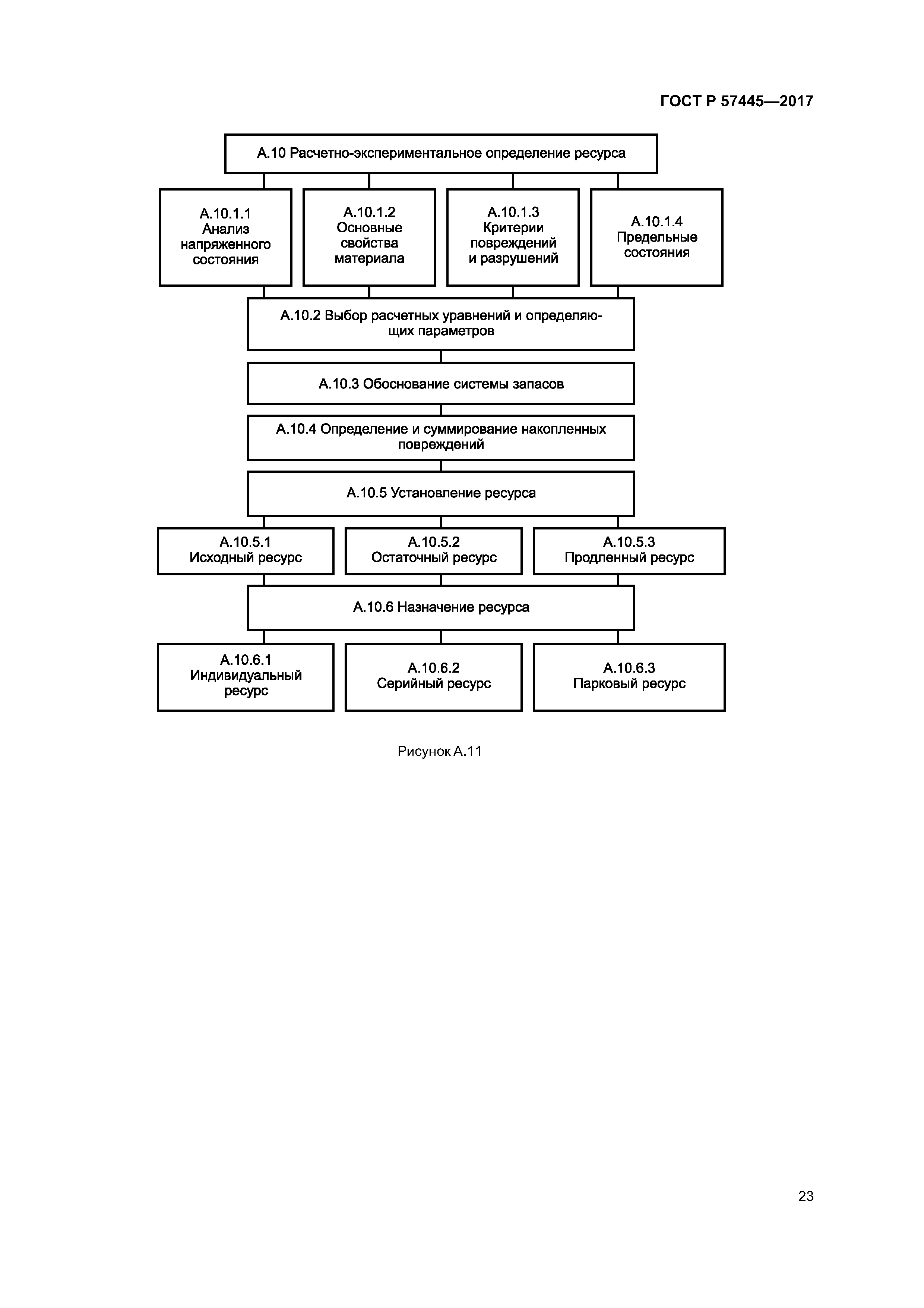 ГОСТ Р 57445-2017