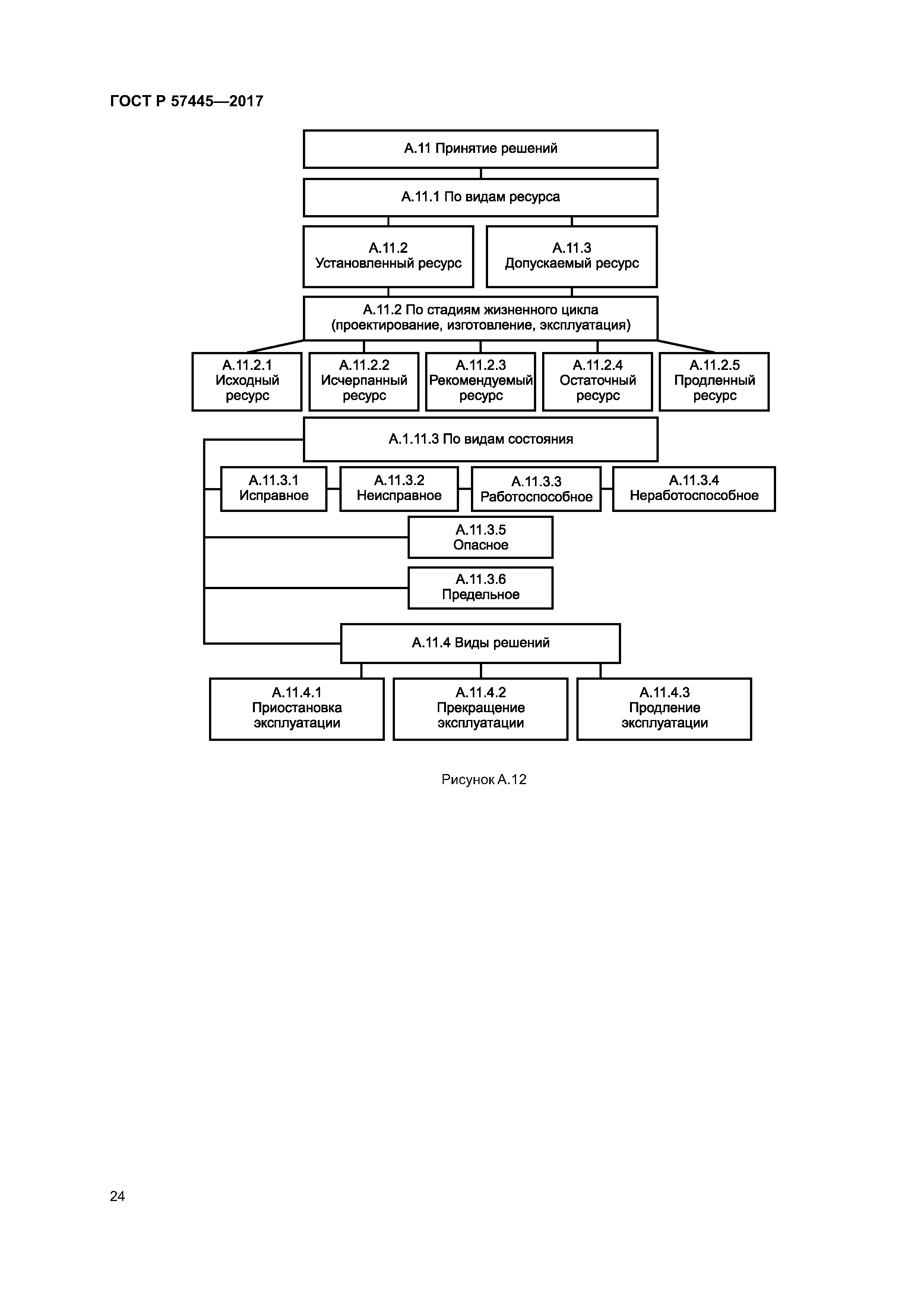 ГОСТ Р 57445-2017