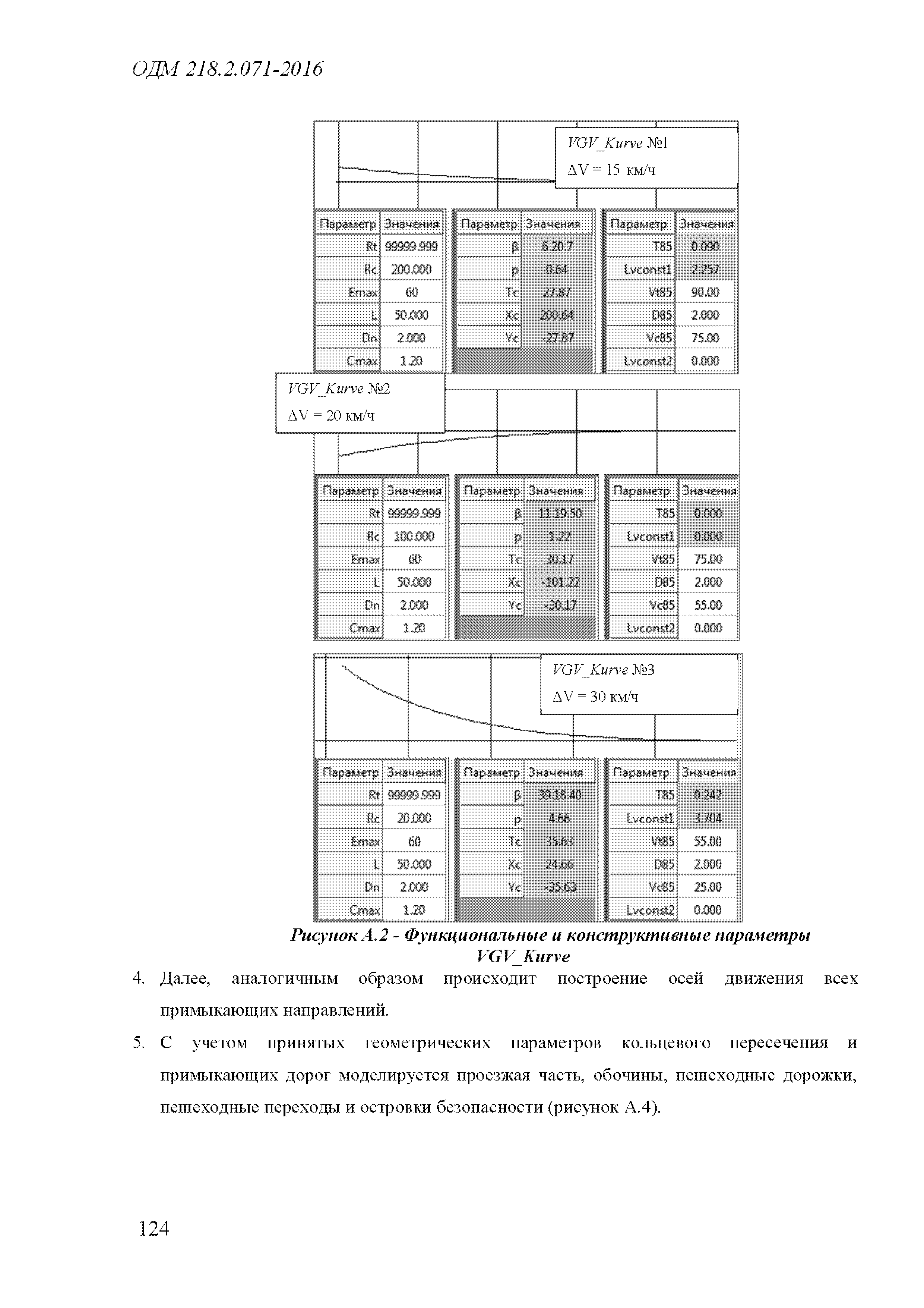 ОДМ 218.2.071-2016