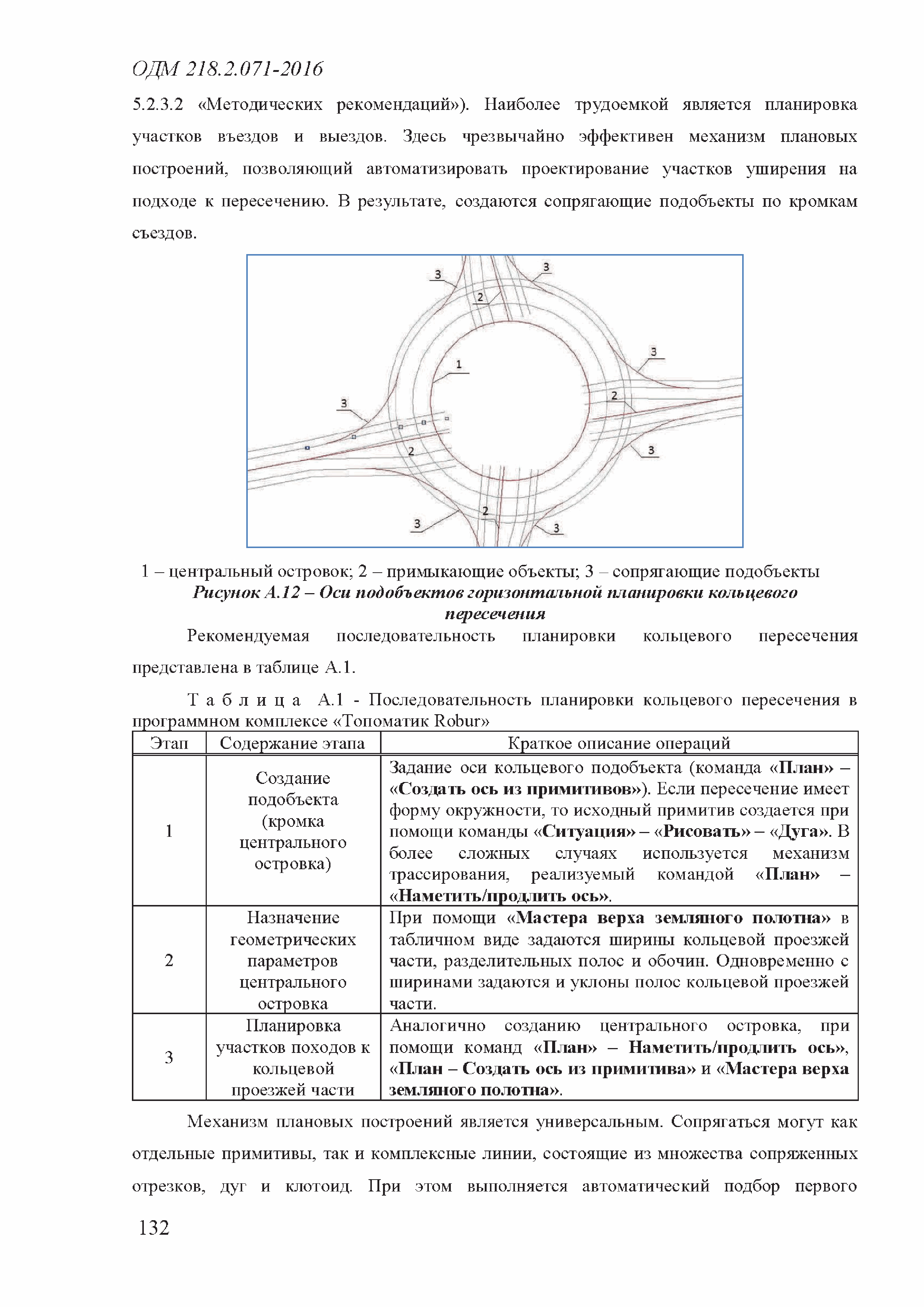 ОДМ 218.2.071-2016