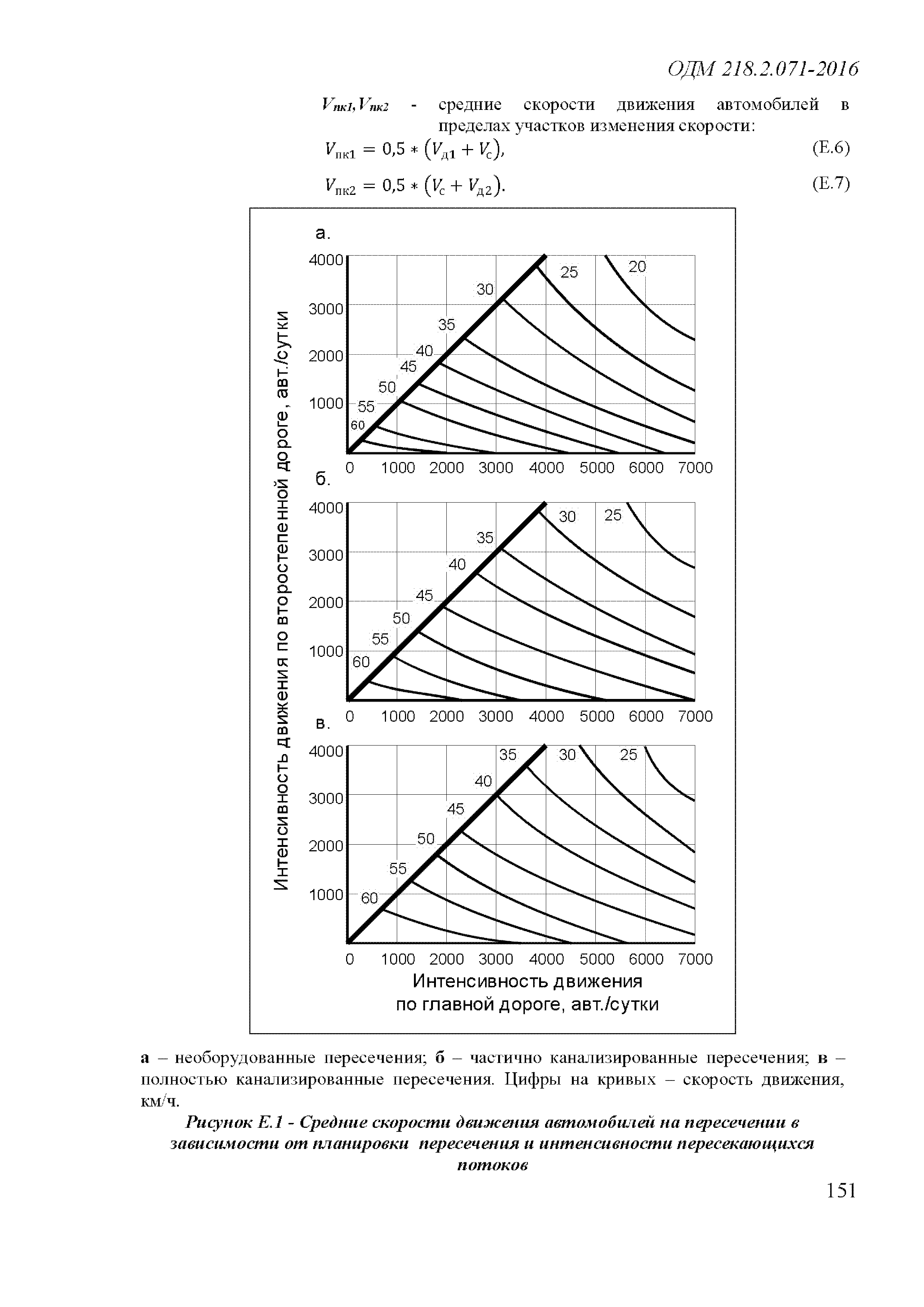 ОДМ 218.2.071-2016