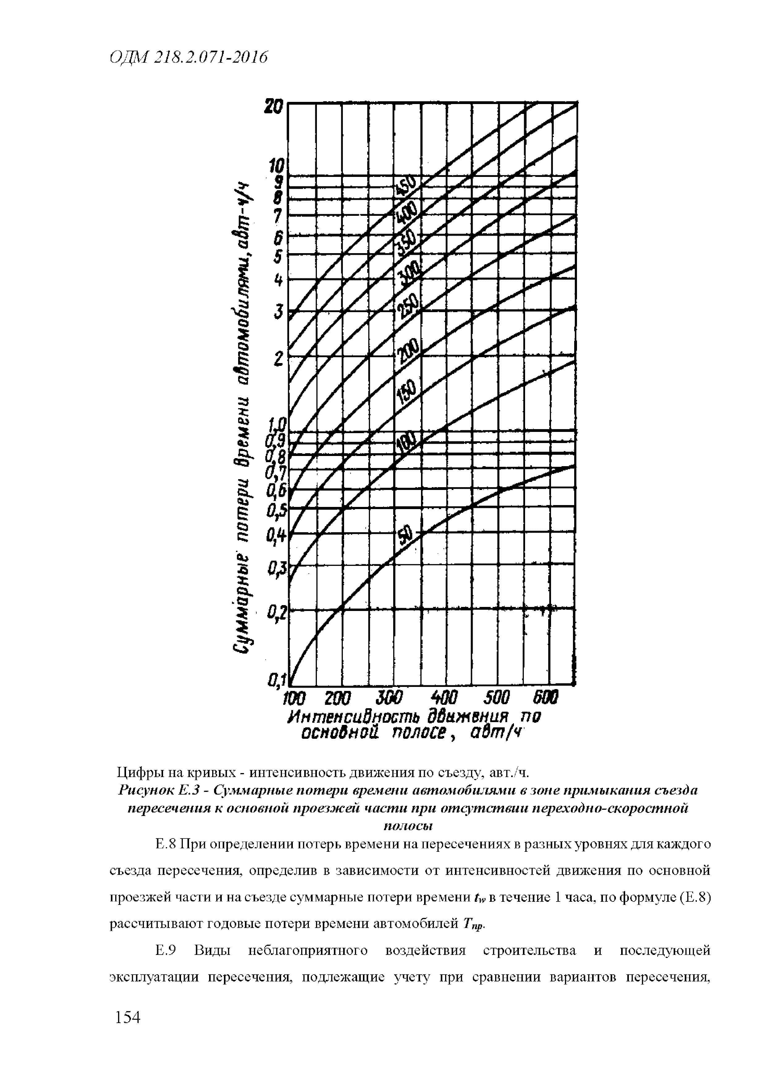 ОДМ 218.2.071-2016