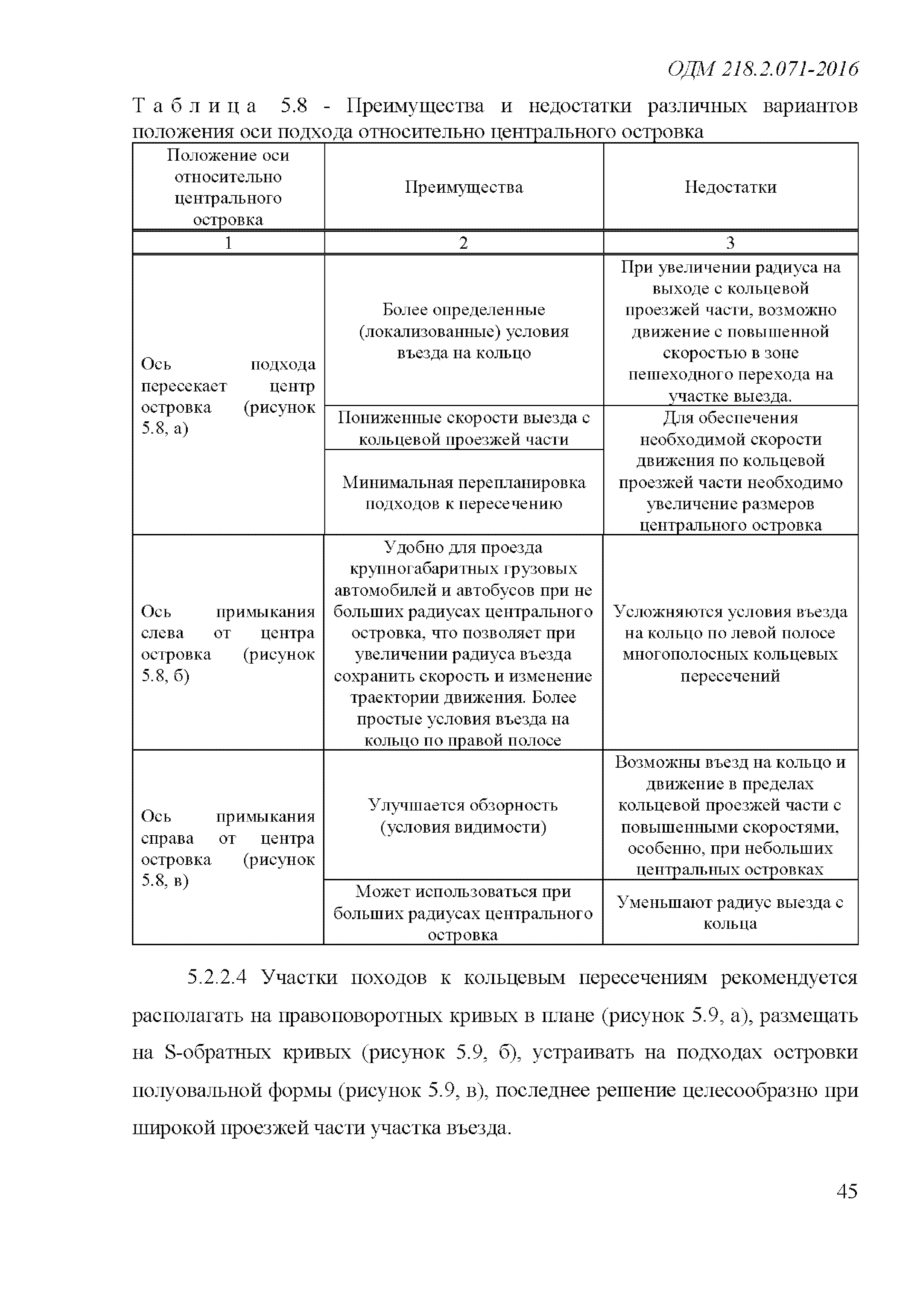 ОДМ 218.2.071-2016