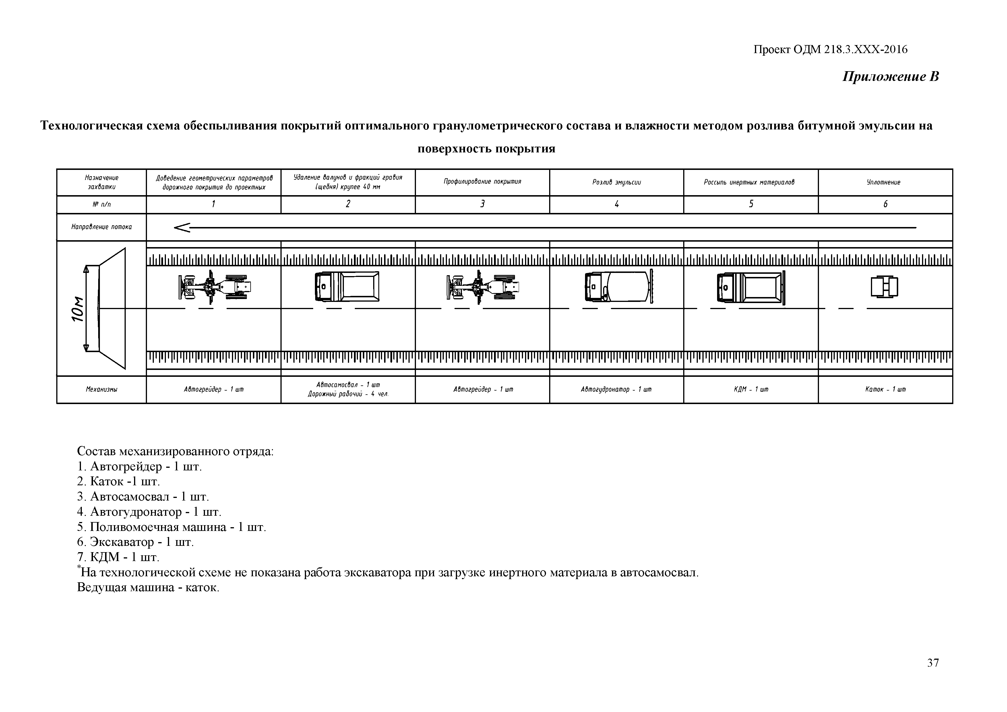 ОДМ 218.8.009-2017