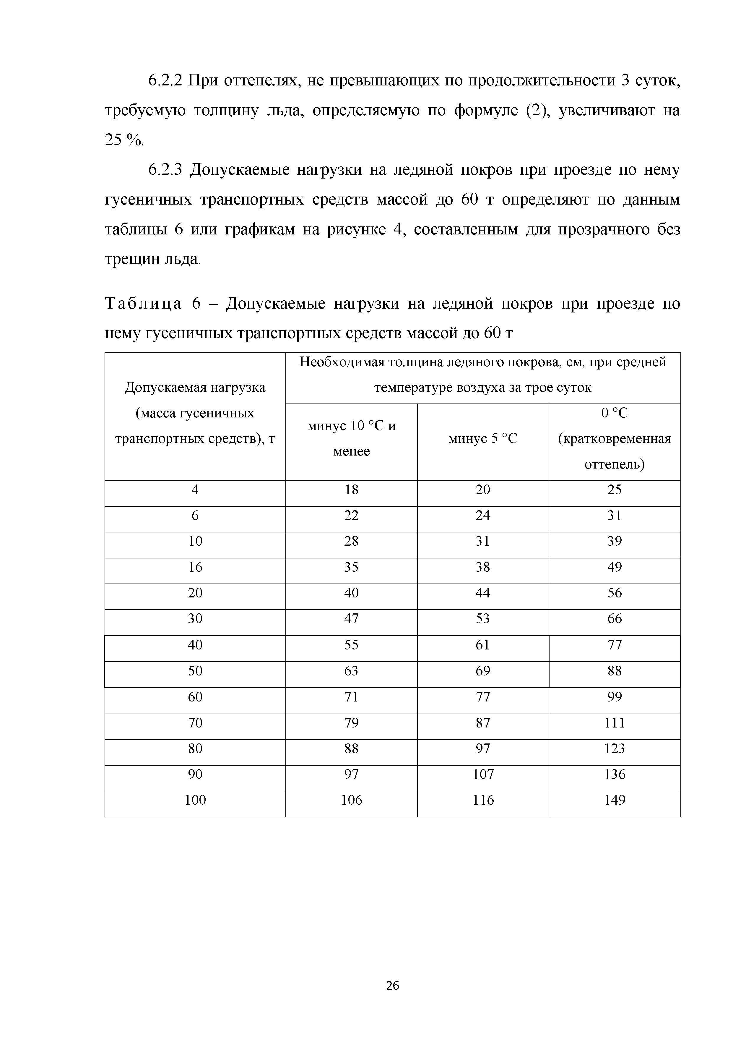 ОДМ 218.4.030-2016