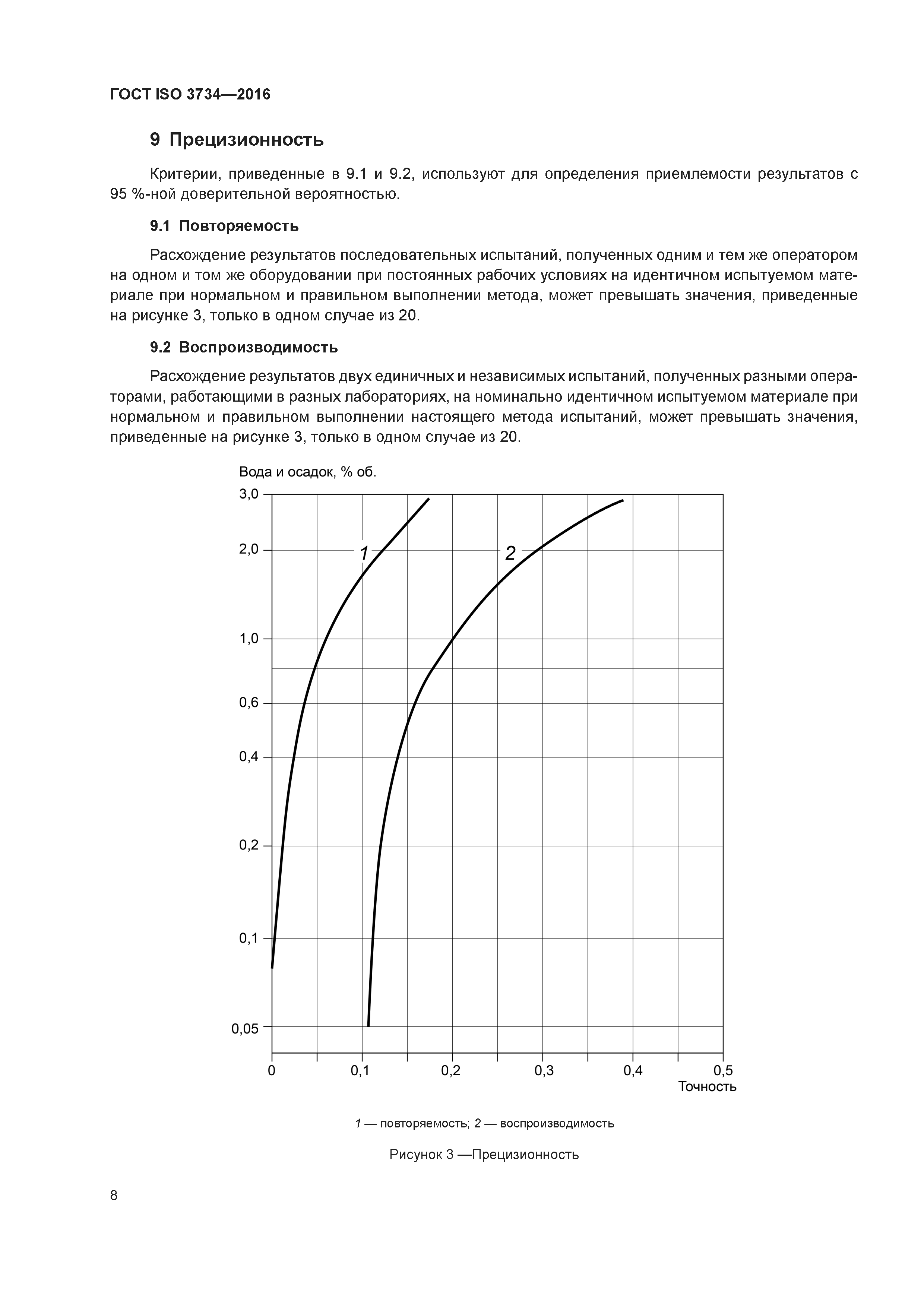 ГОСТ ISO 3734-2016