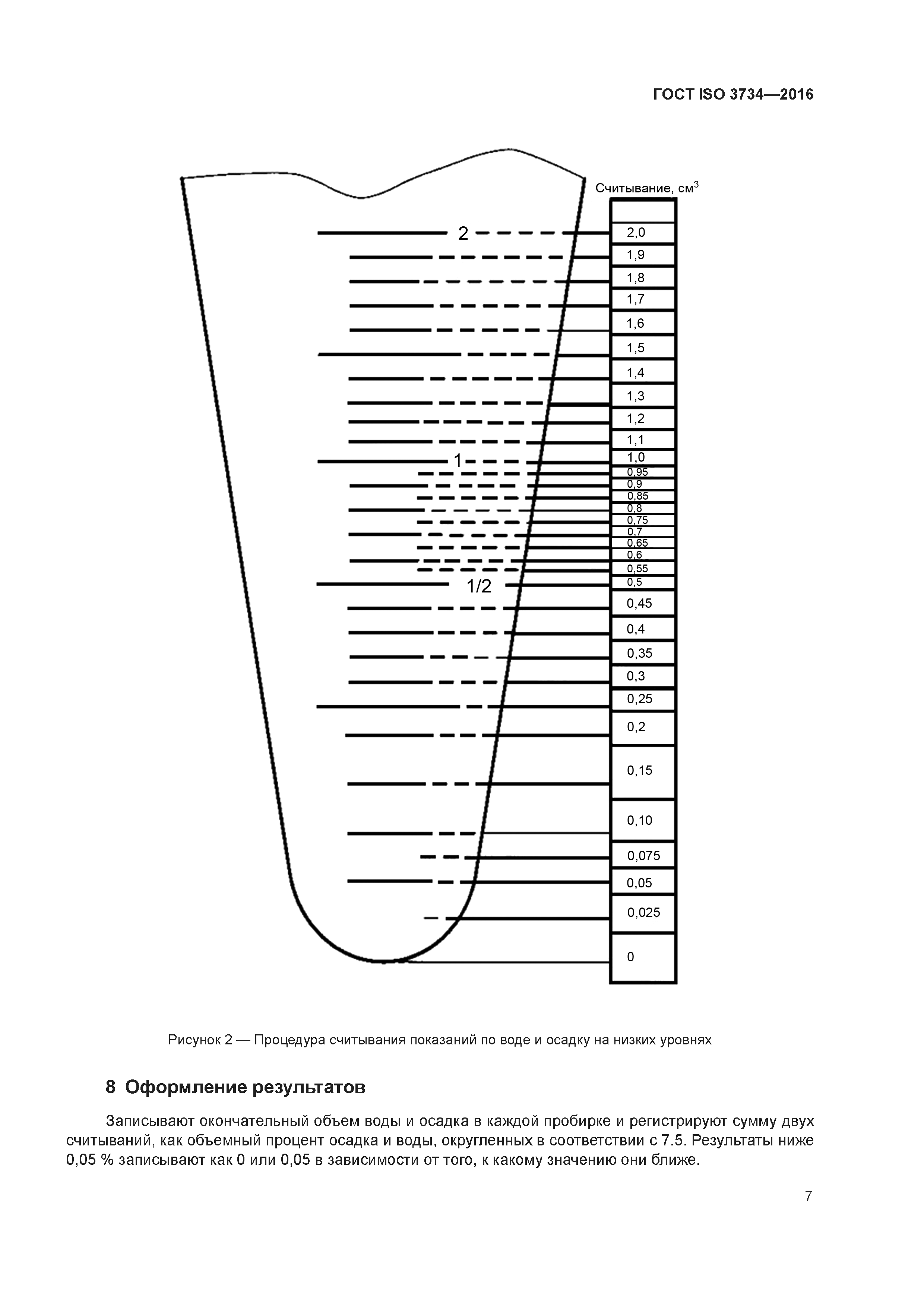 ГОСТ ISO 3734-2016