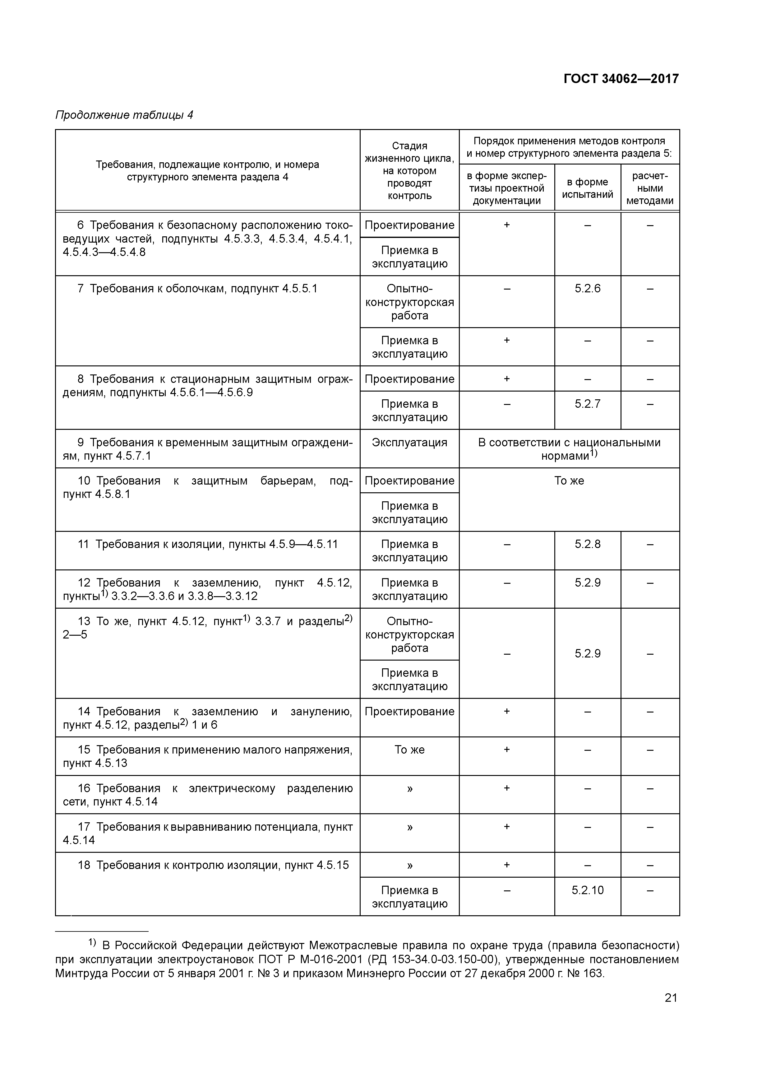 ГОСТ 34062-2017