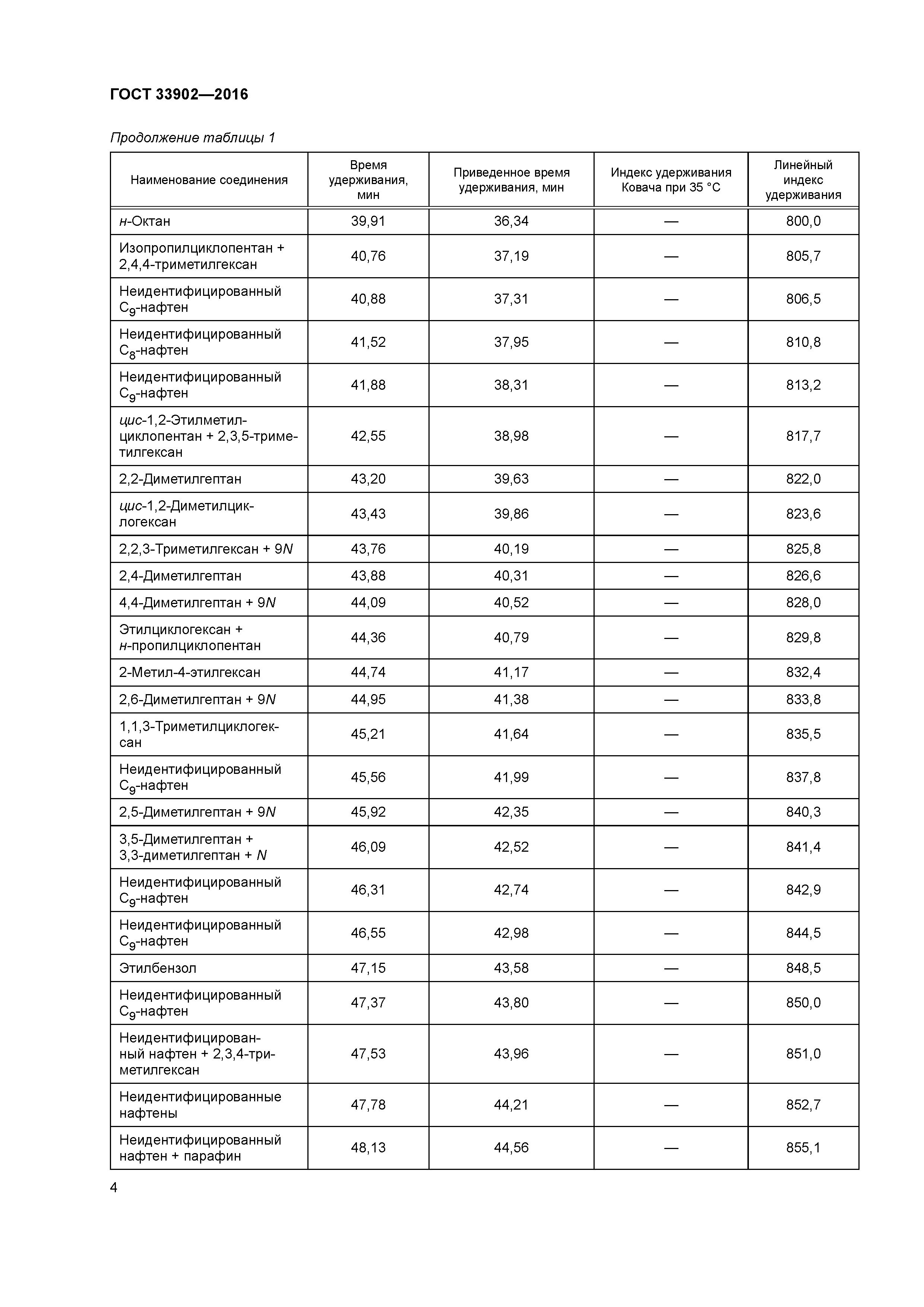 ГОСТ 33902-2016