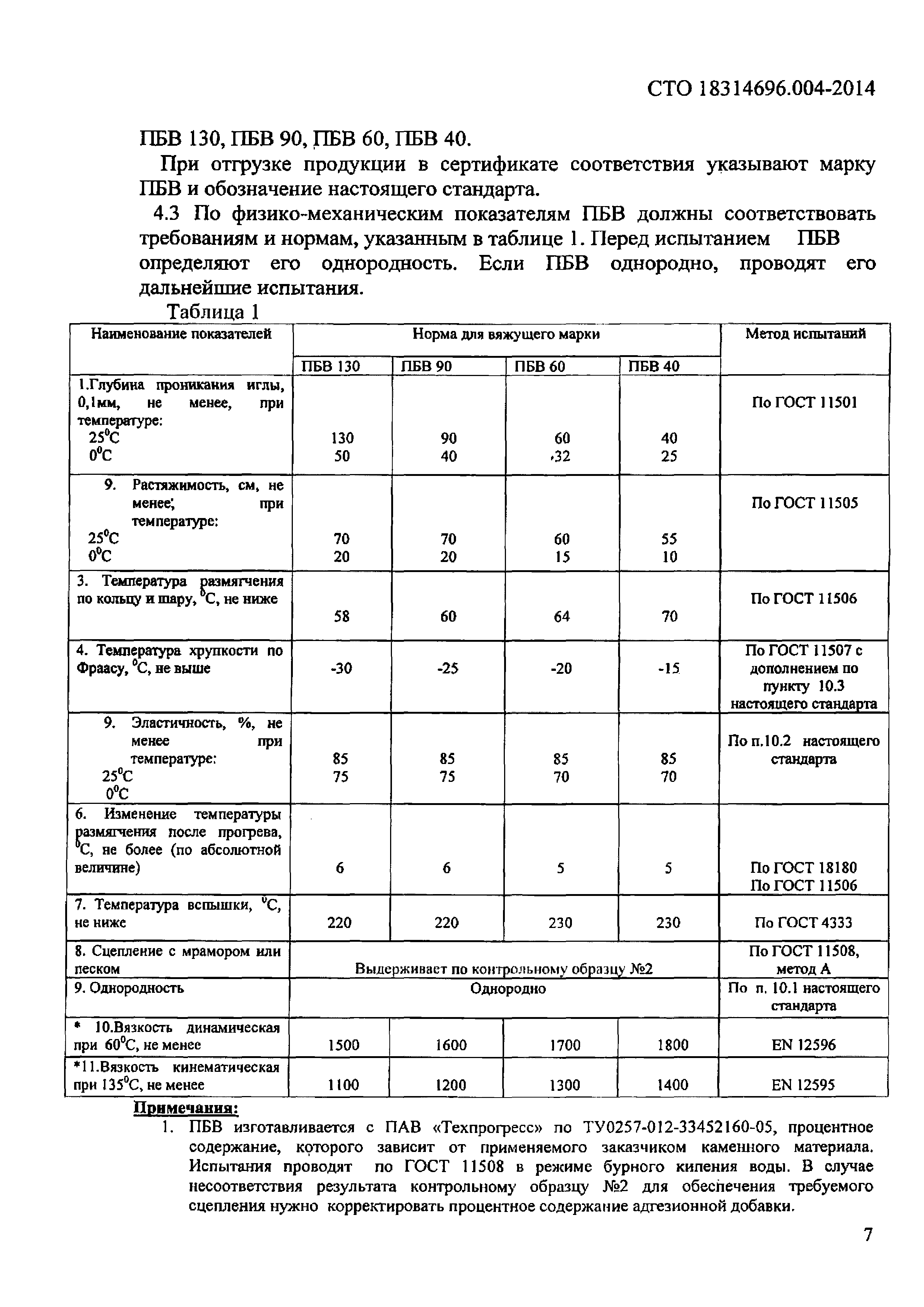 СТО ТЕХПРОГРЕСС 18314696.004-2014