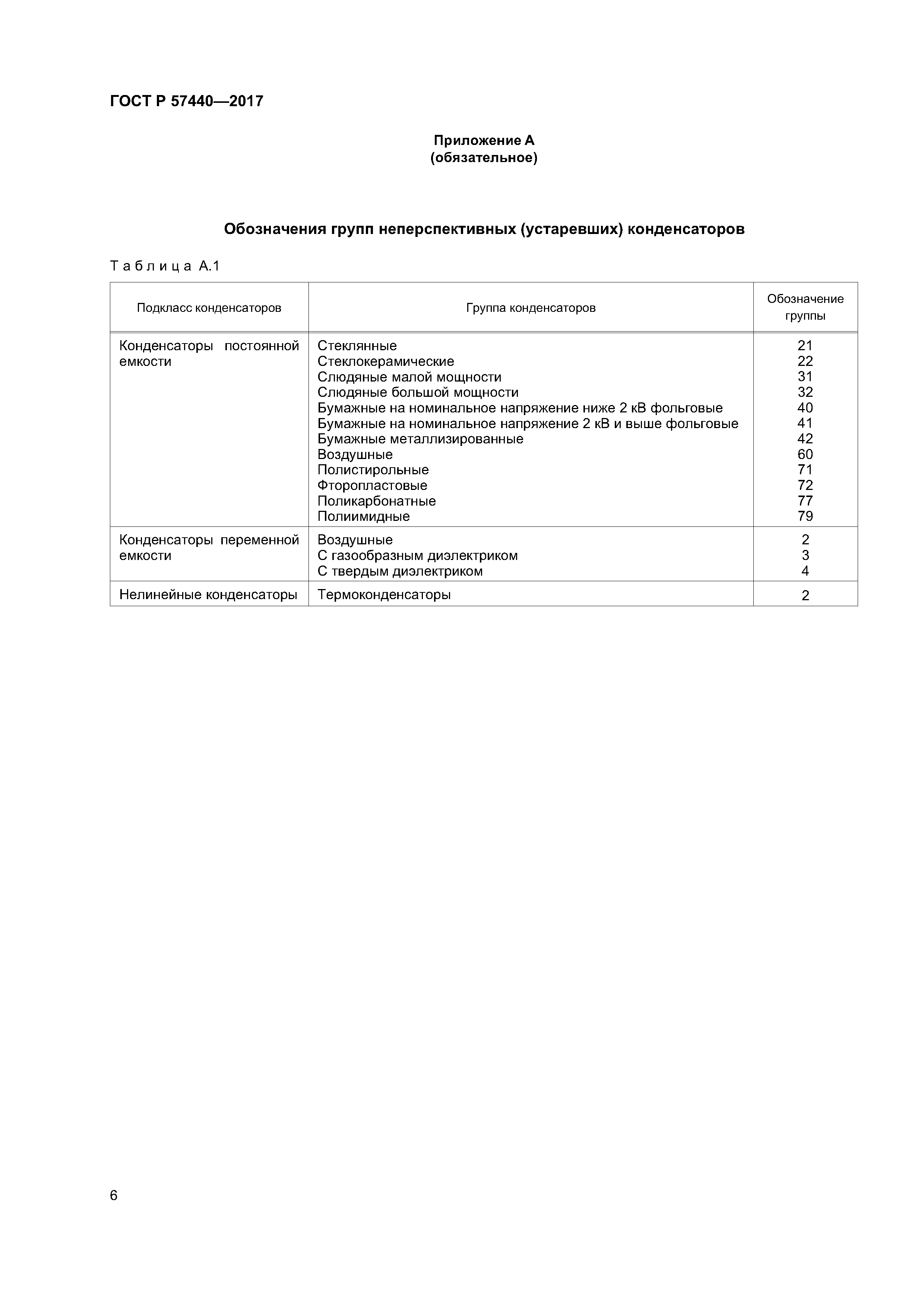 ГОСТ Р 57440-2017