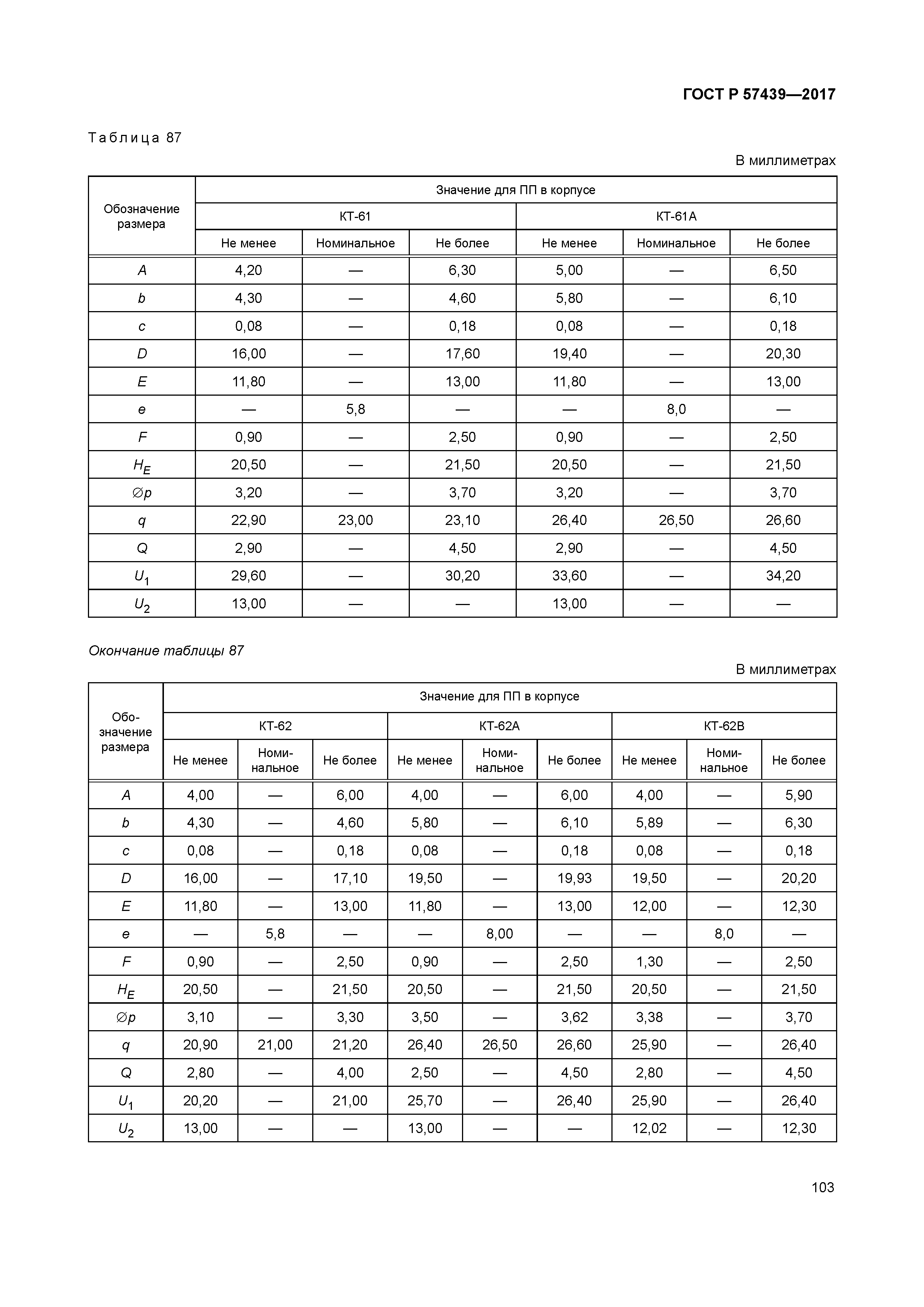 ГОСТ Р 57439-2017