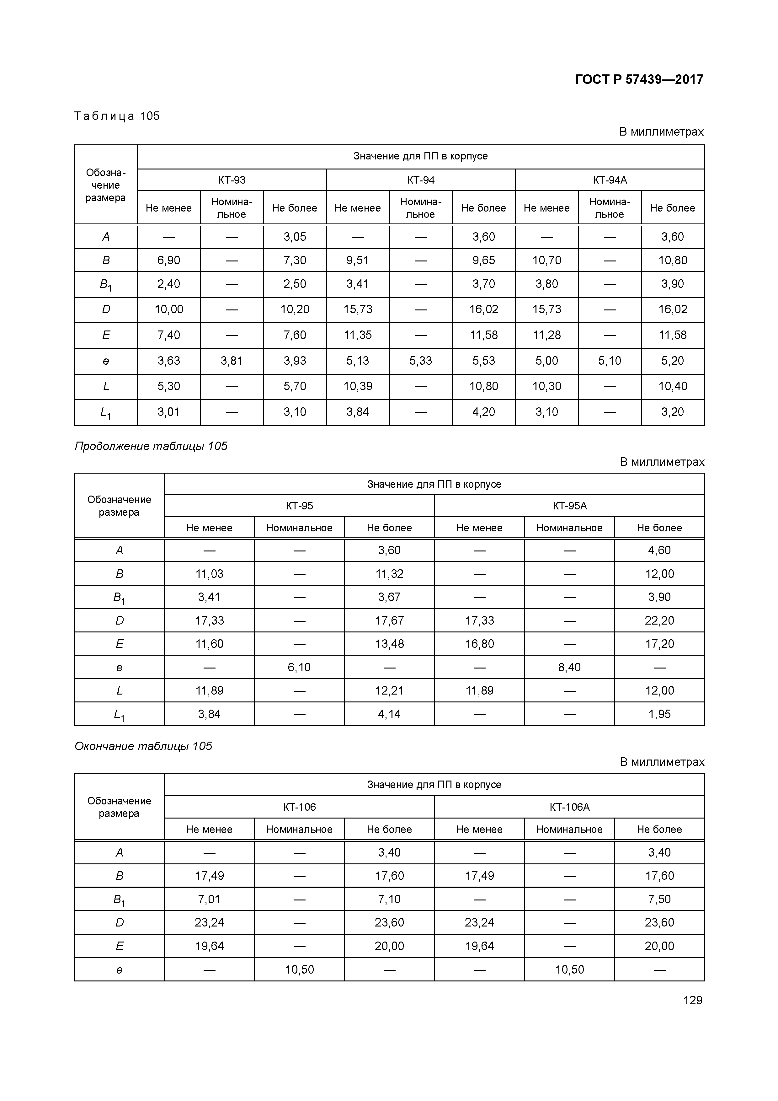 ГОСТ Р 57439-2017