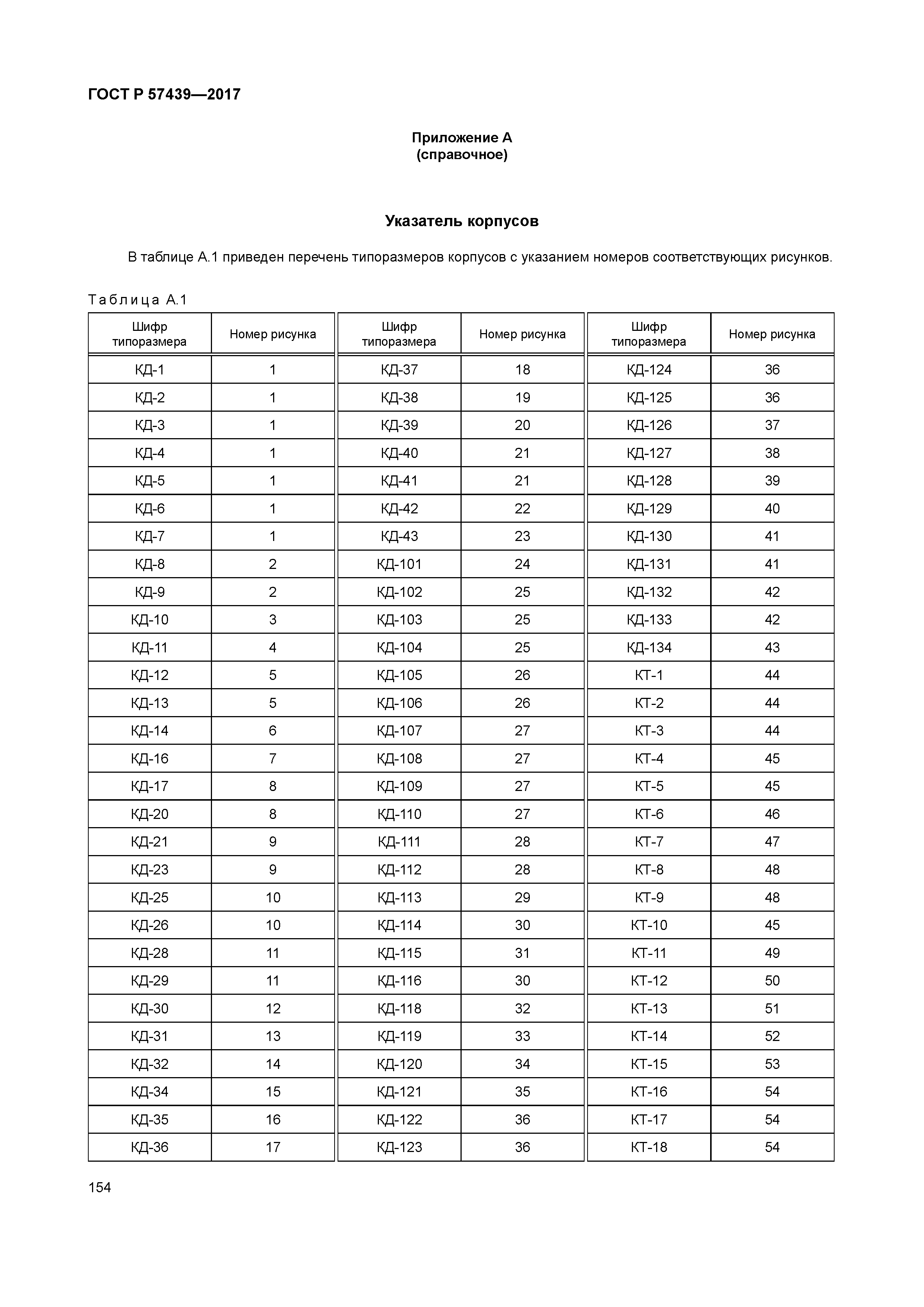 ГОСТ Р 57439-2017