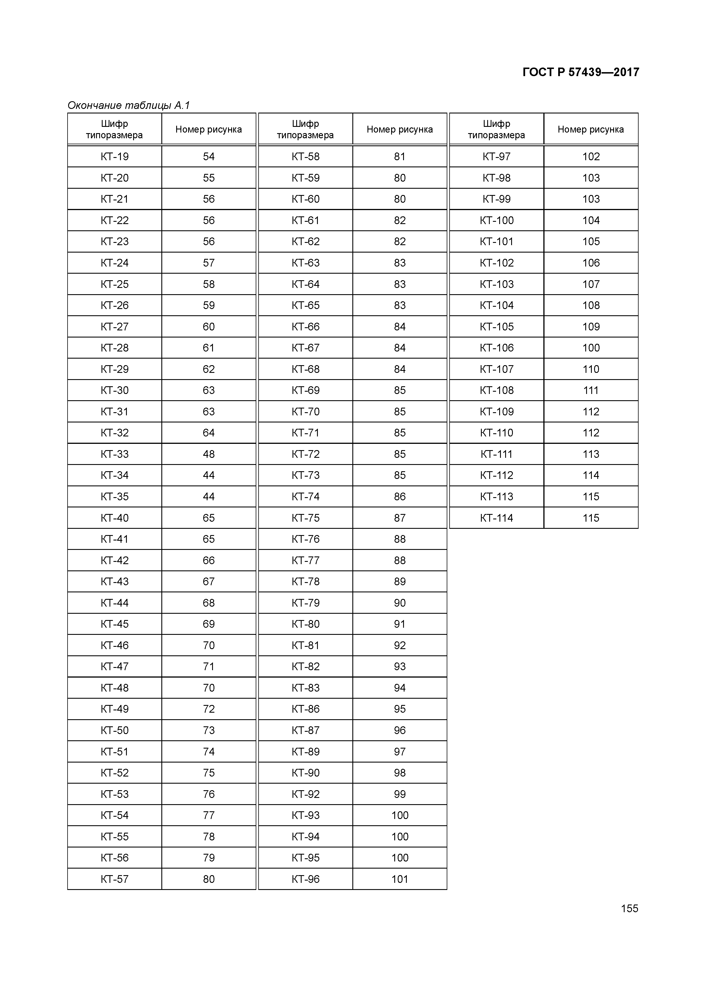 ГОСТ Р 57439-2017