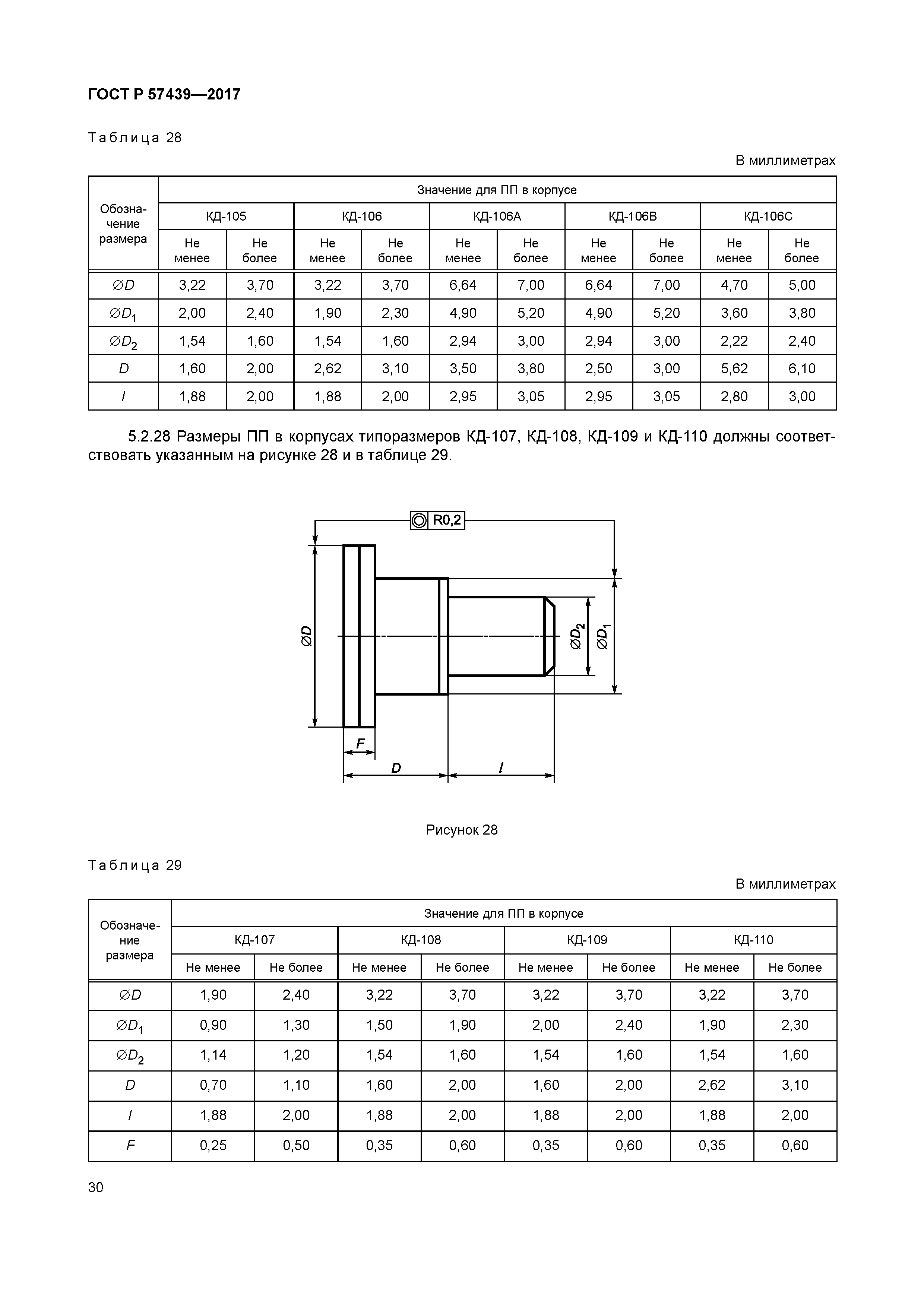 ГОСТ Р 57439-2017