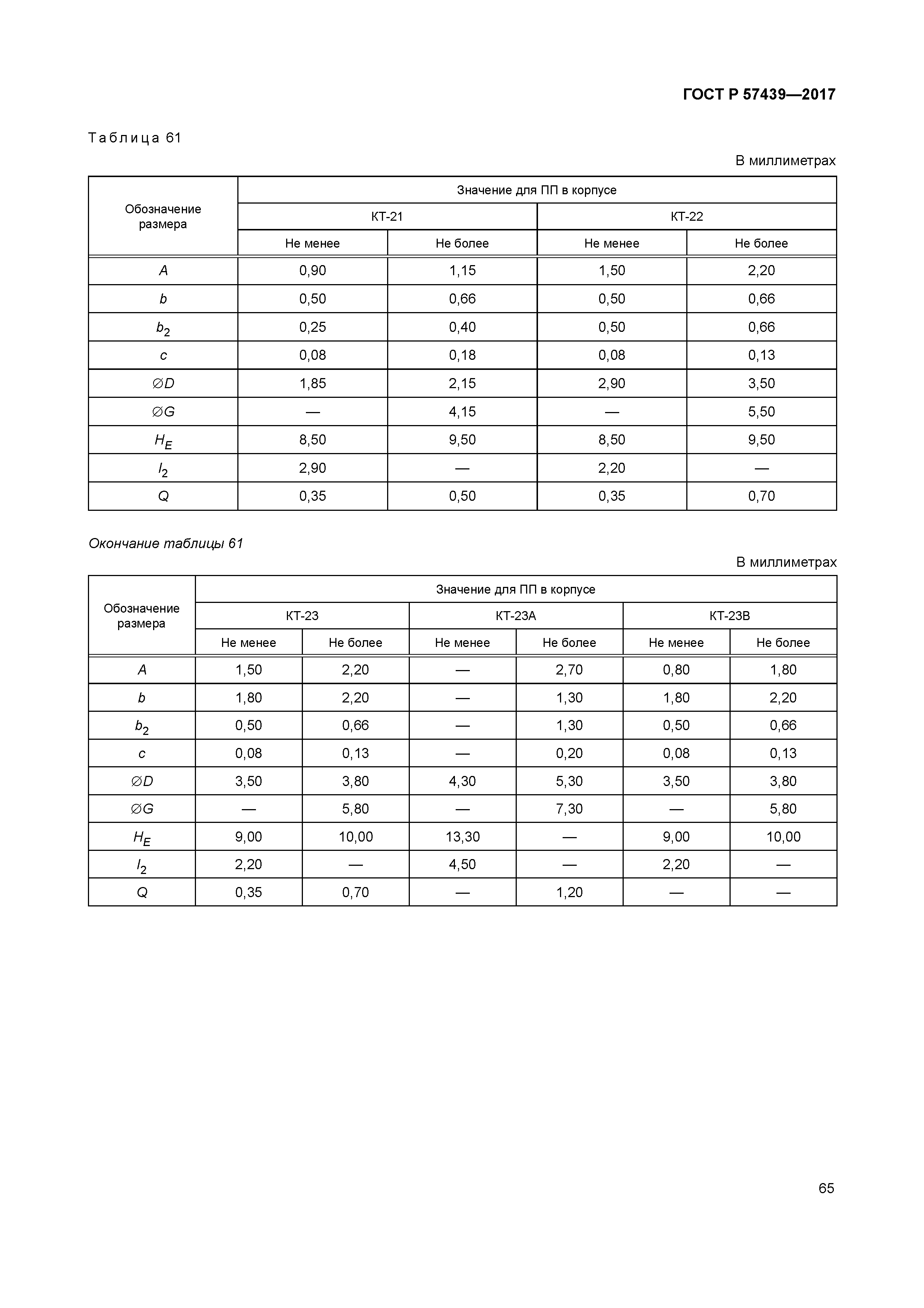 ГОСТ Р 57439-2017