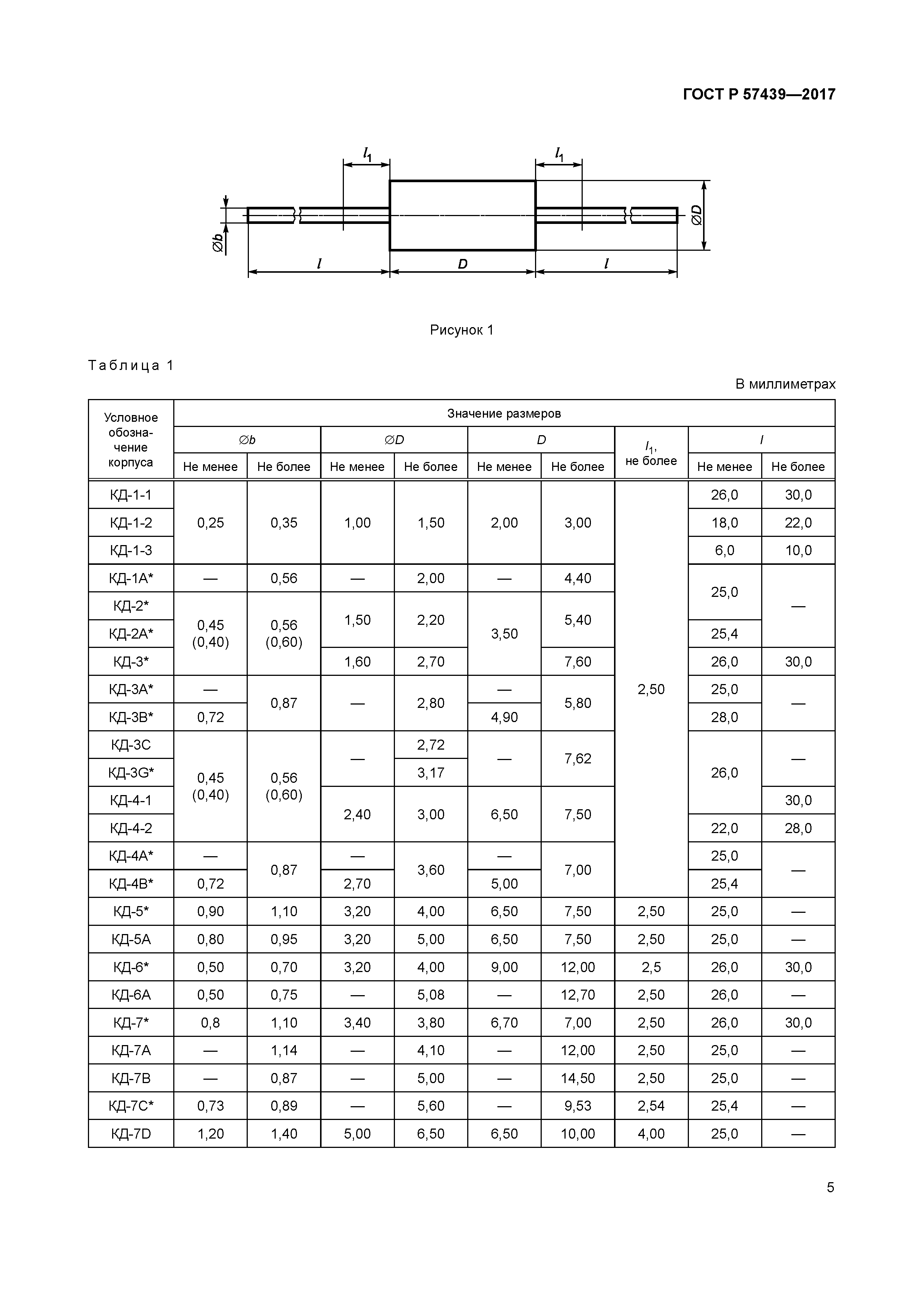 ГОСТ Р 57439-2017