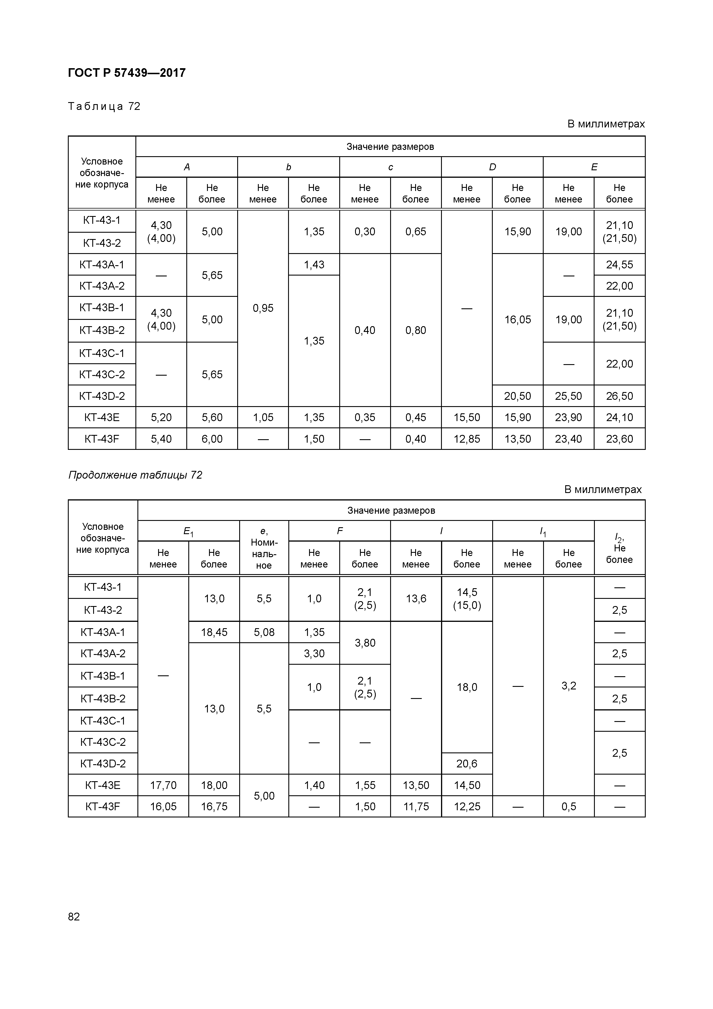 ГОСТ Р 57439-2017